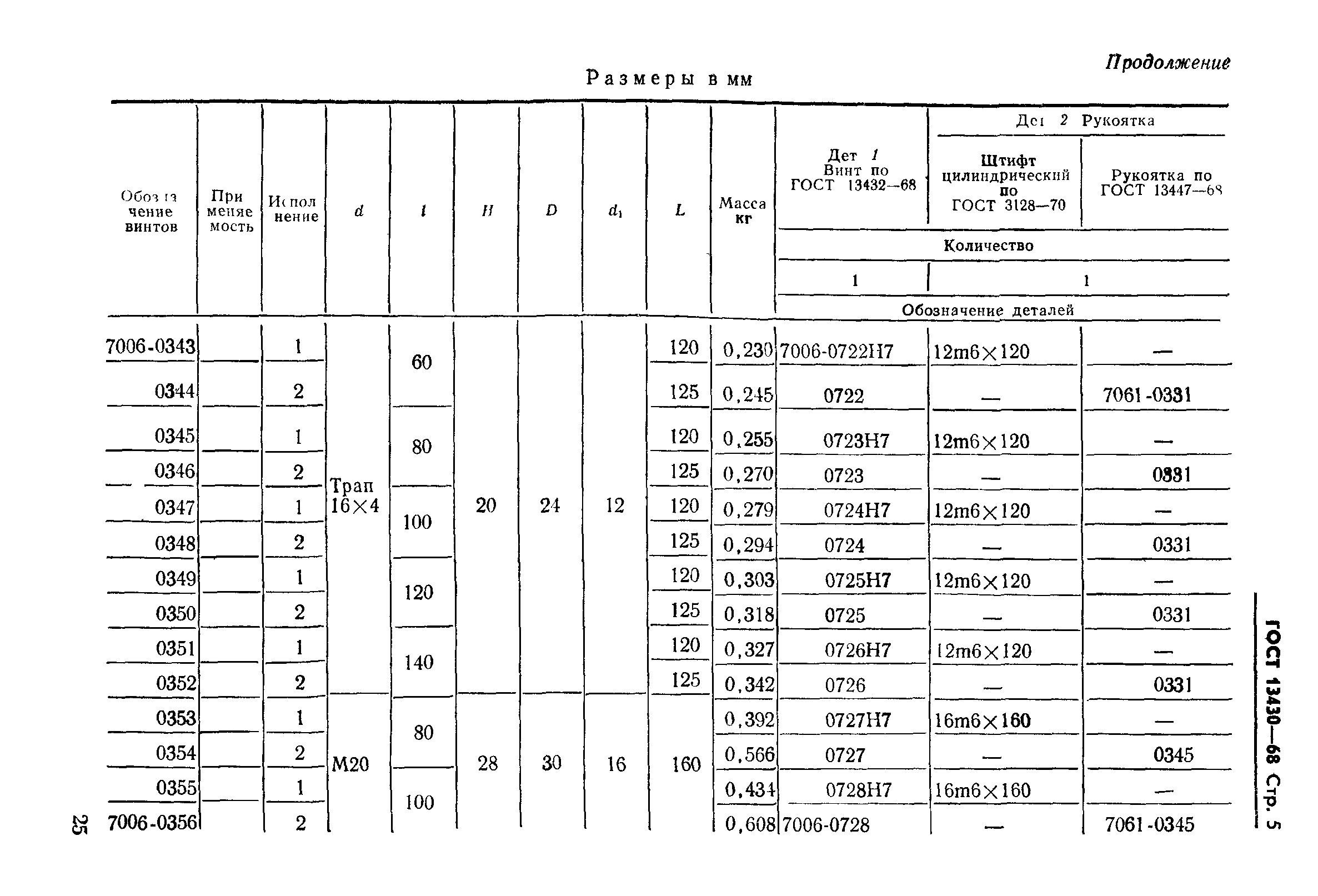 ГОСТ 13430-68