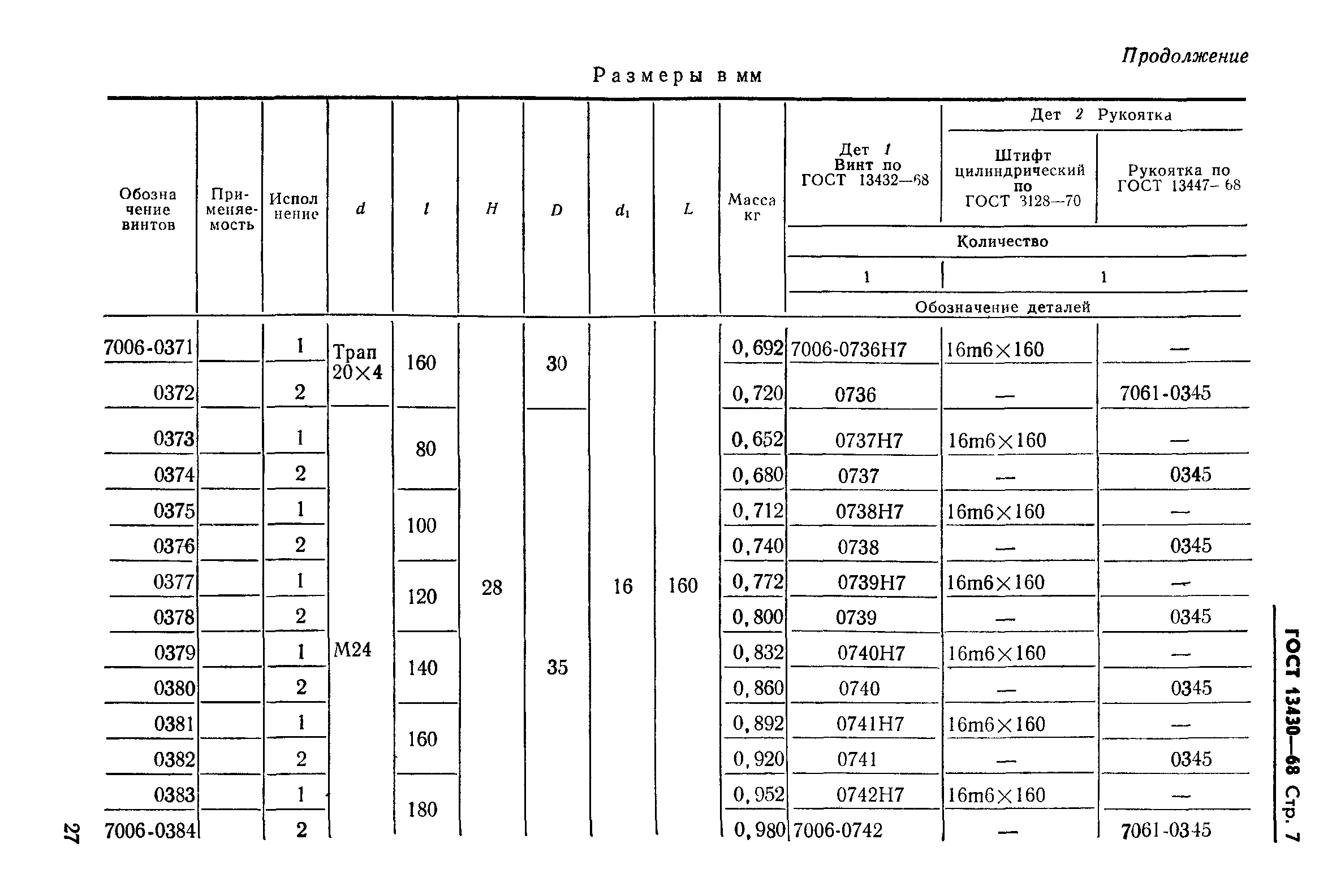 ГОСТ 13430-68