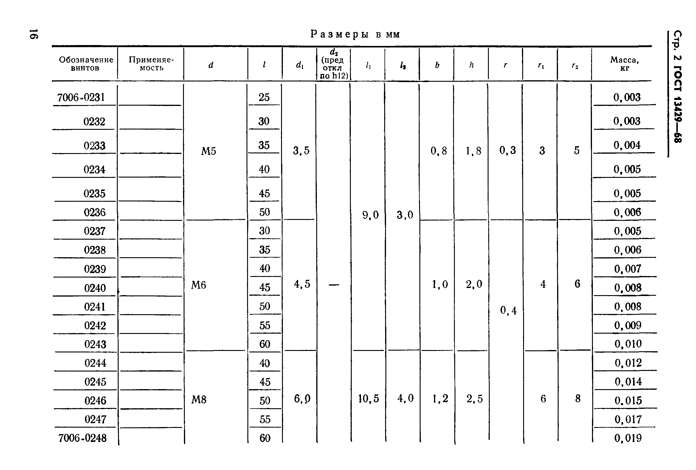 ГОСТ 13429-68