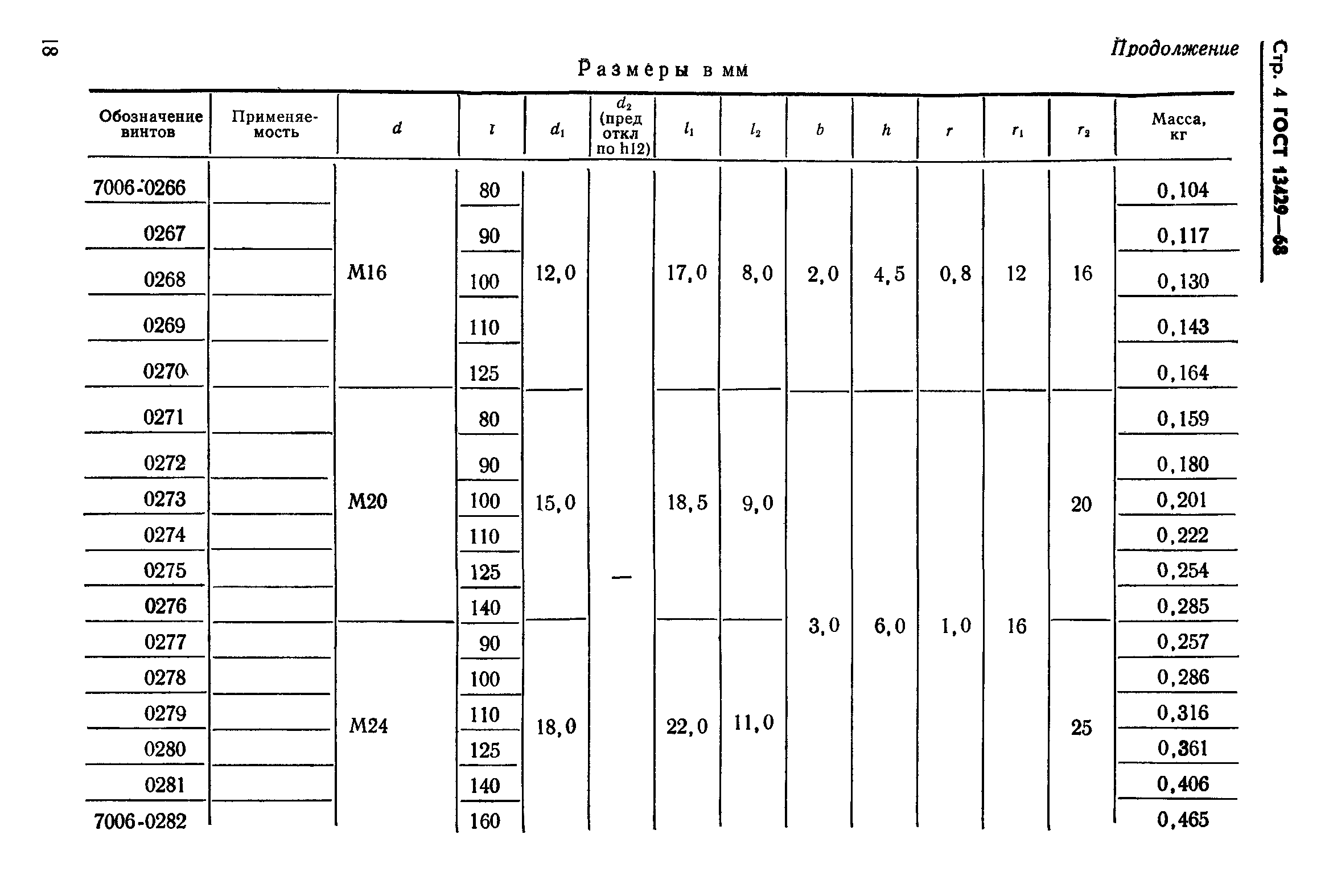 ГОСТ 13429-68