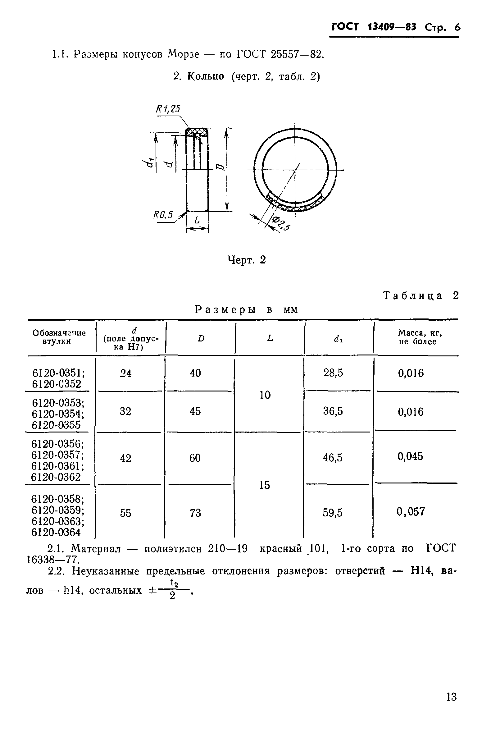 ГОСТ 13409-83