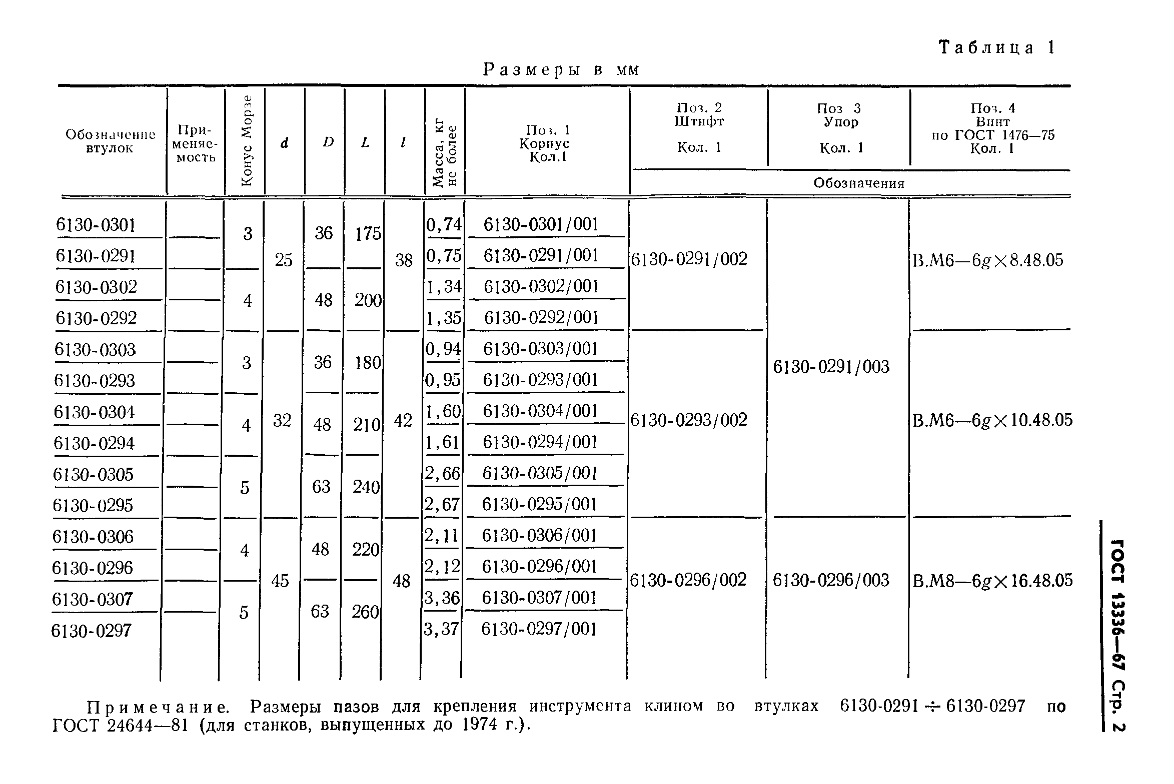 ГОСТ 13336-67