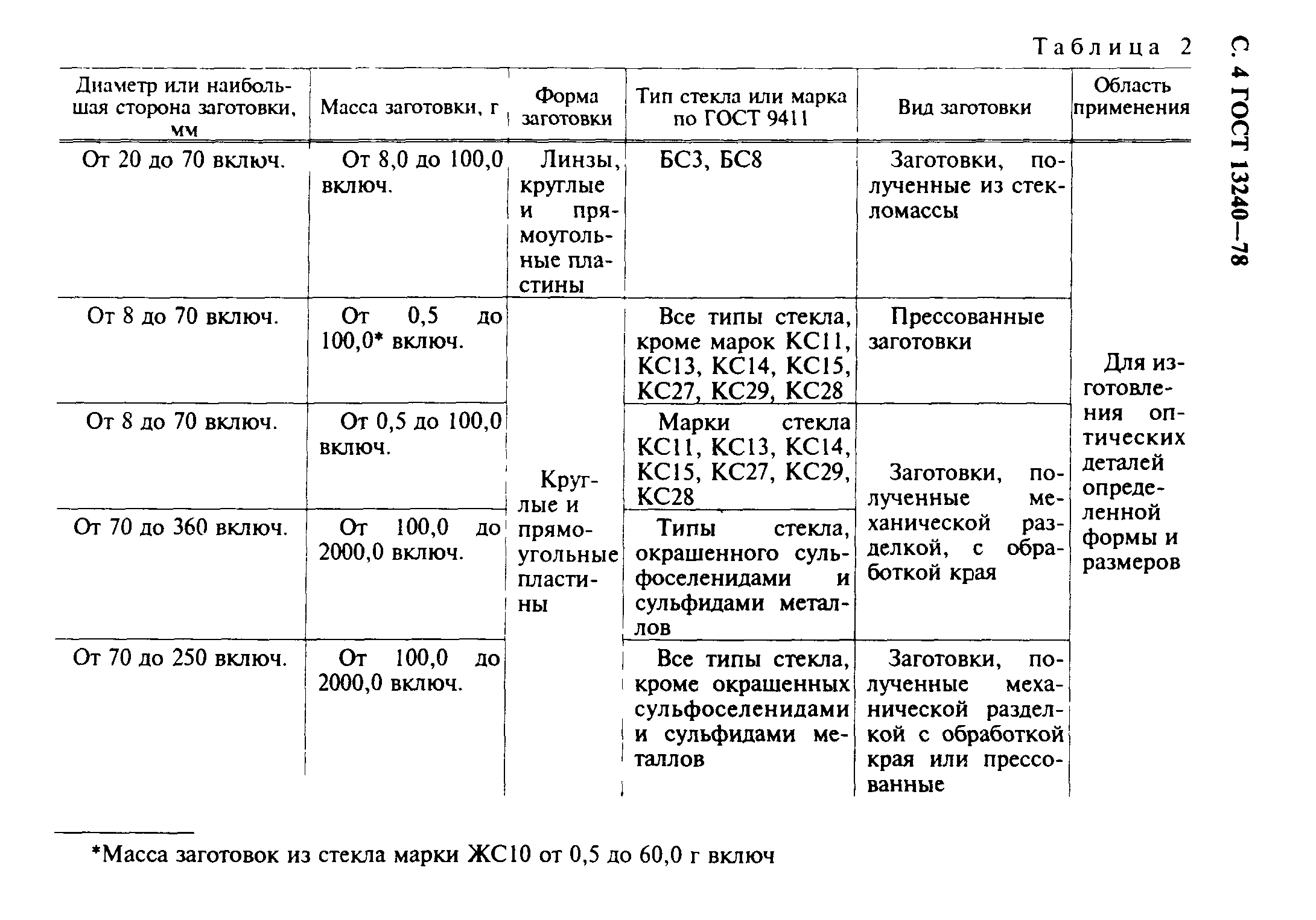 ГОСТ 13240-78