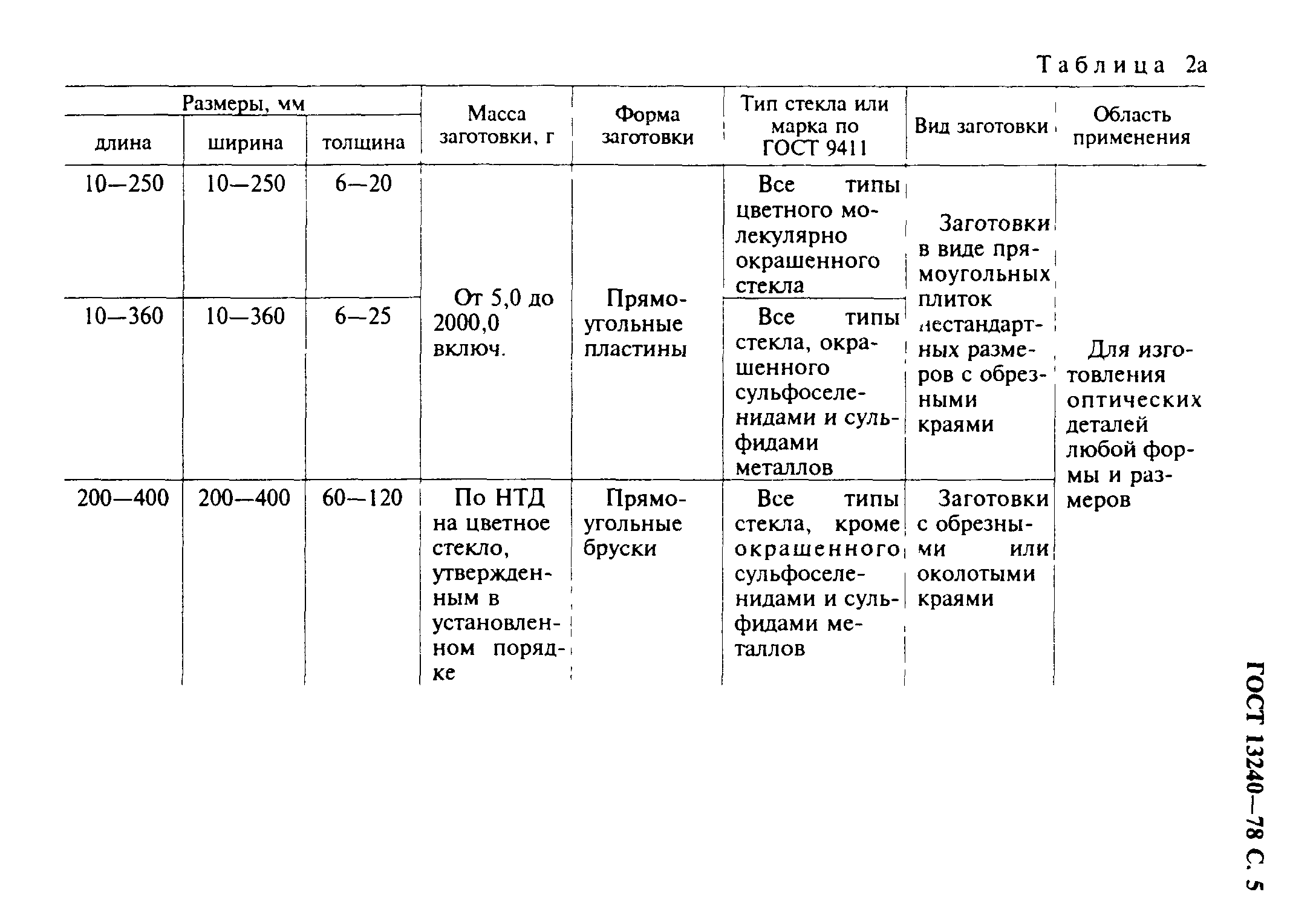 ГОСТ 13240-78