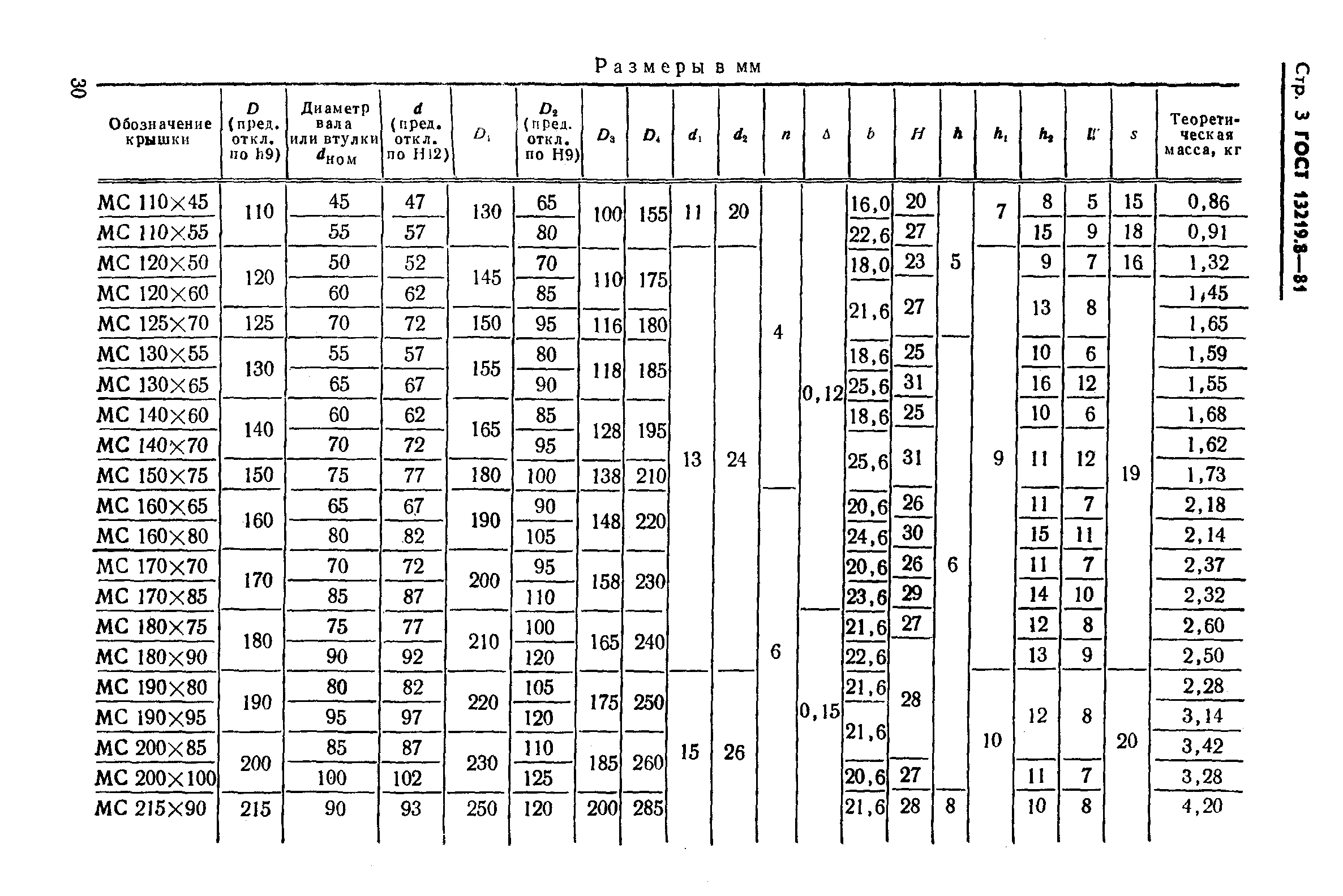 ГОСТ 13219.8-81