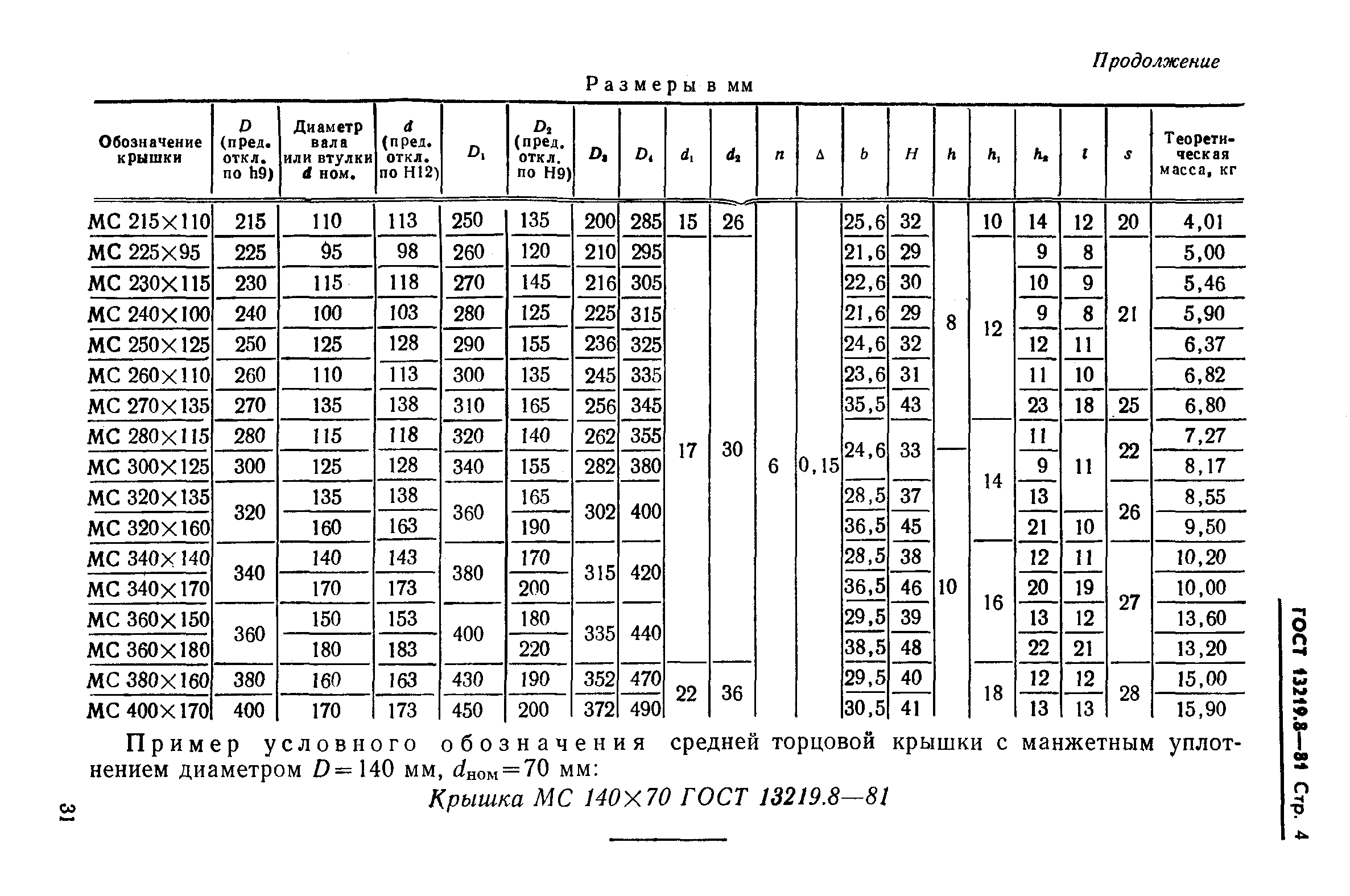 ГОСТ 13219.8-81