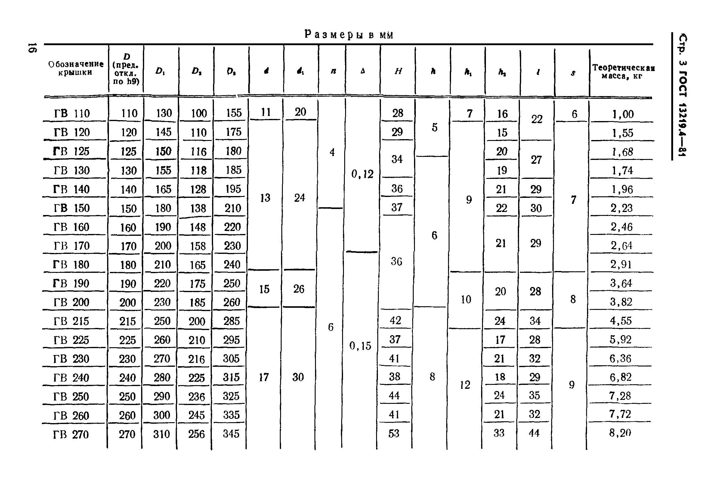 ГОСТ 13219.4-81