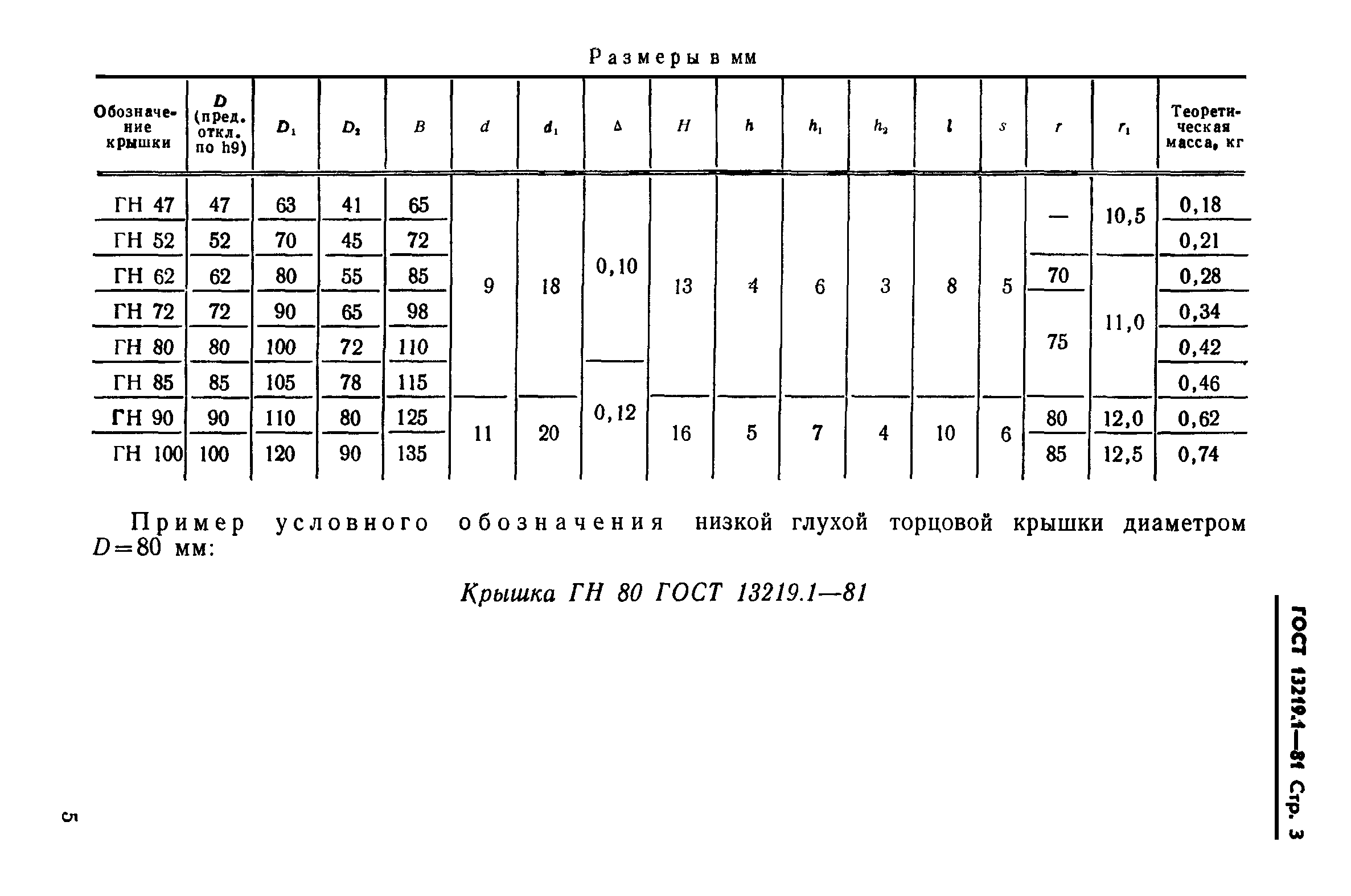 ГОСТ 13219.1-81