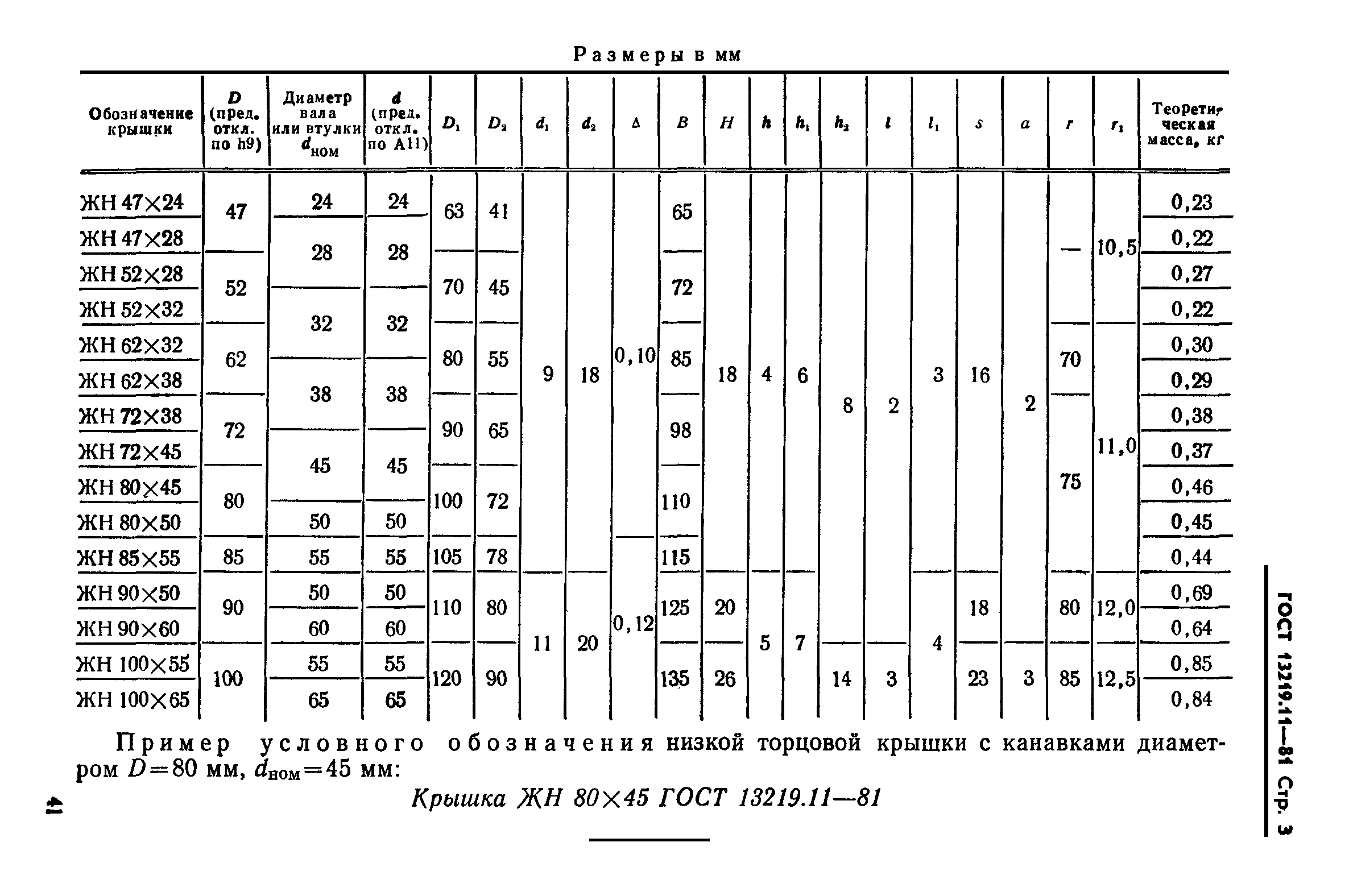 ГОСТ 13219.11-81