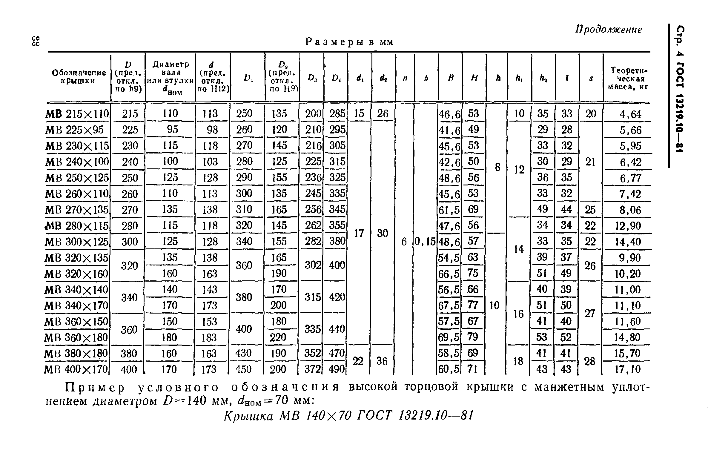 ГОСТ 13219.10-81