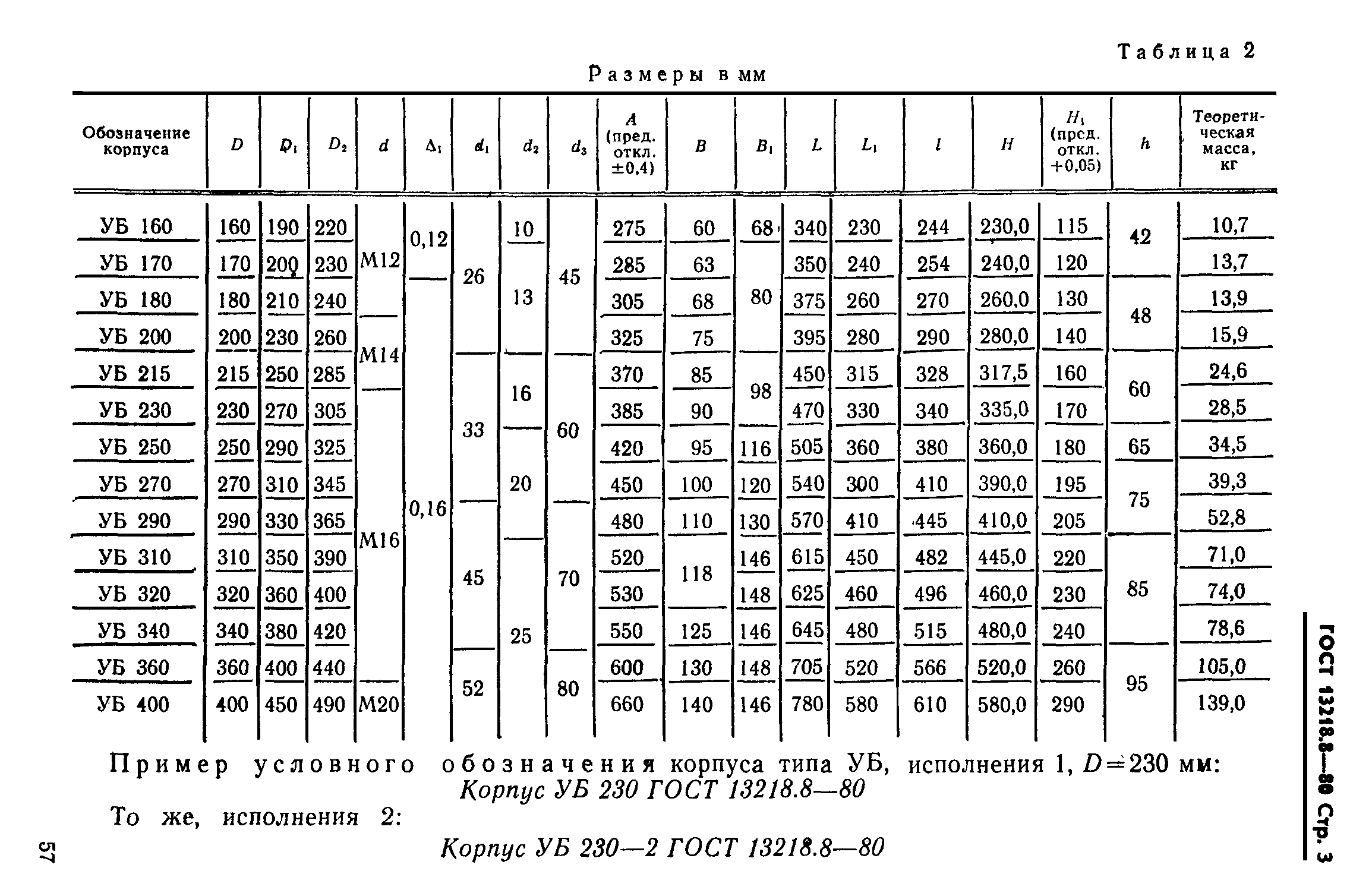 ГОСТ 13218.8-80