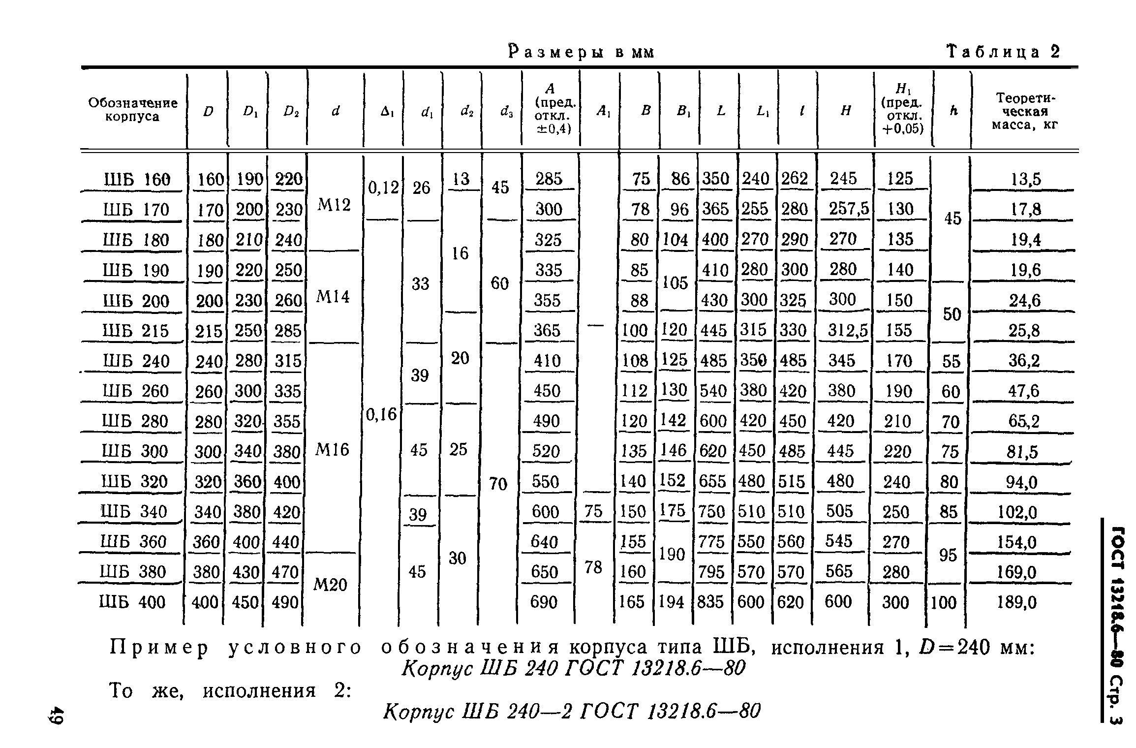 ГОСТ 13218.6-80