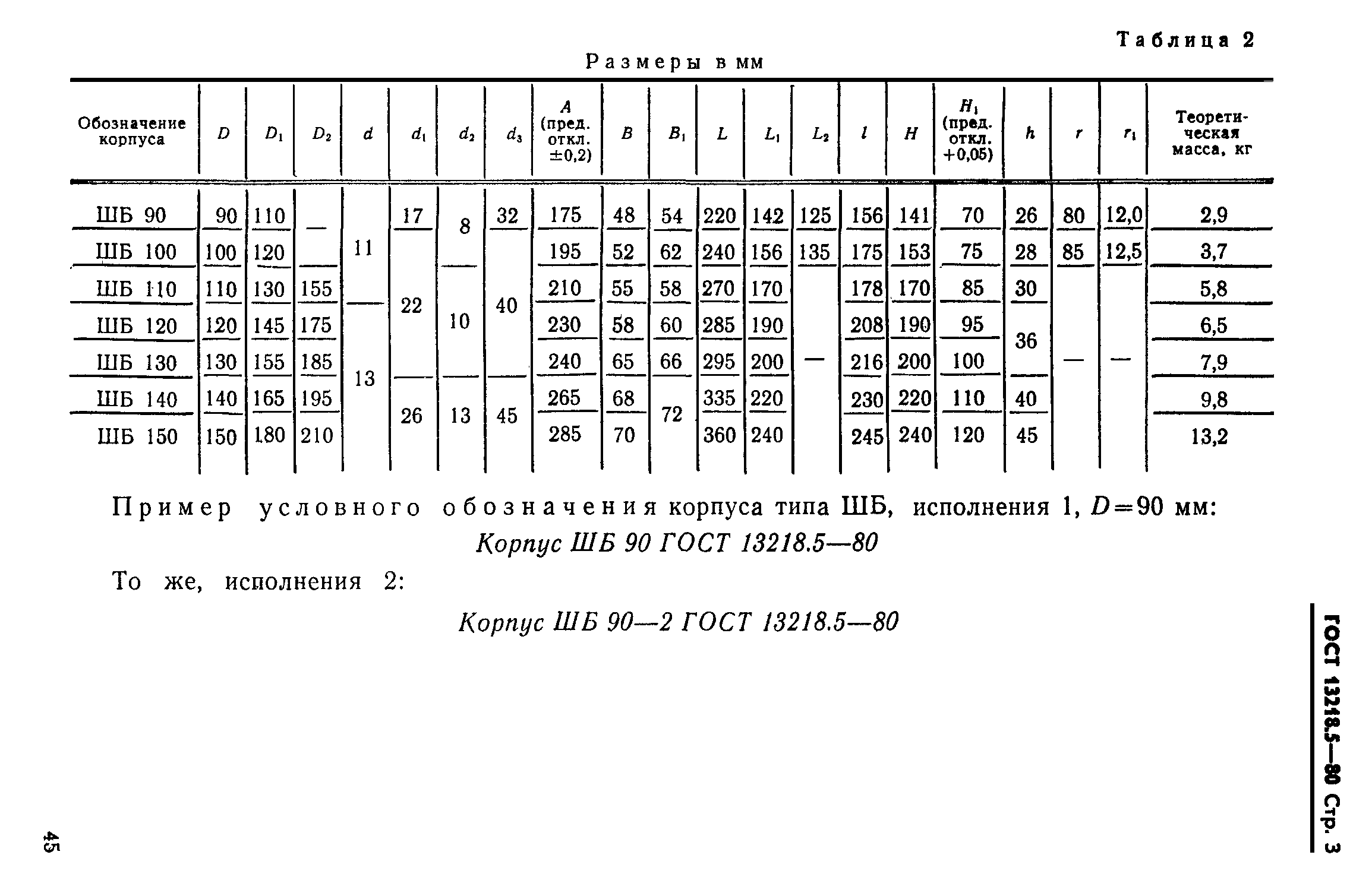 ГОСТ 13218.5-80