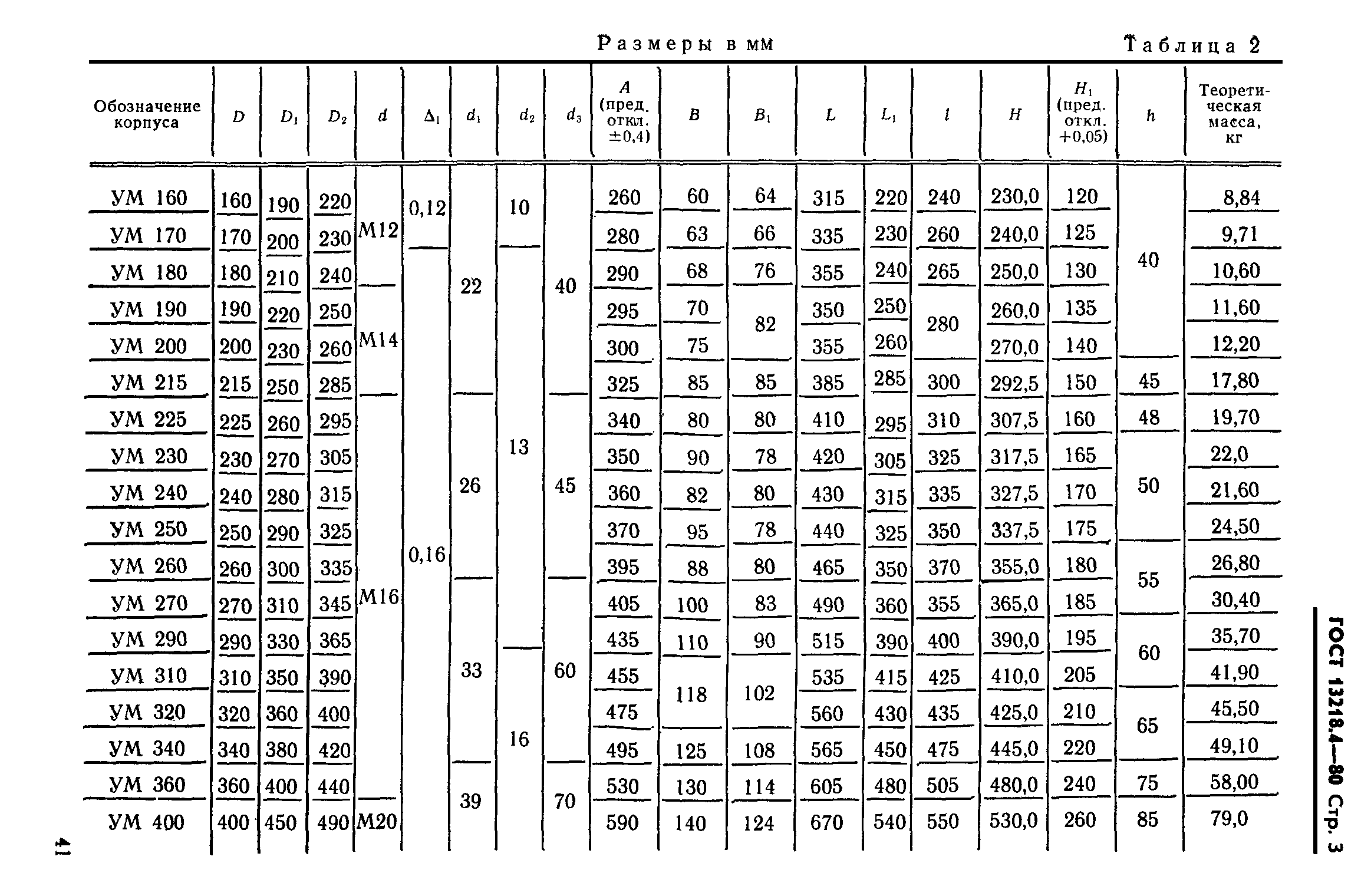 ГОСТ 13218.4-80