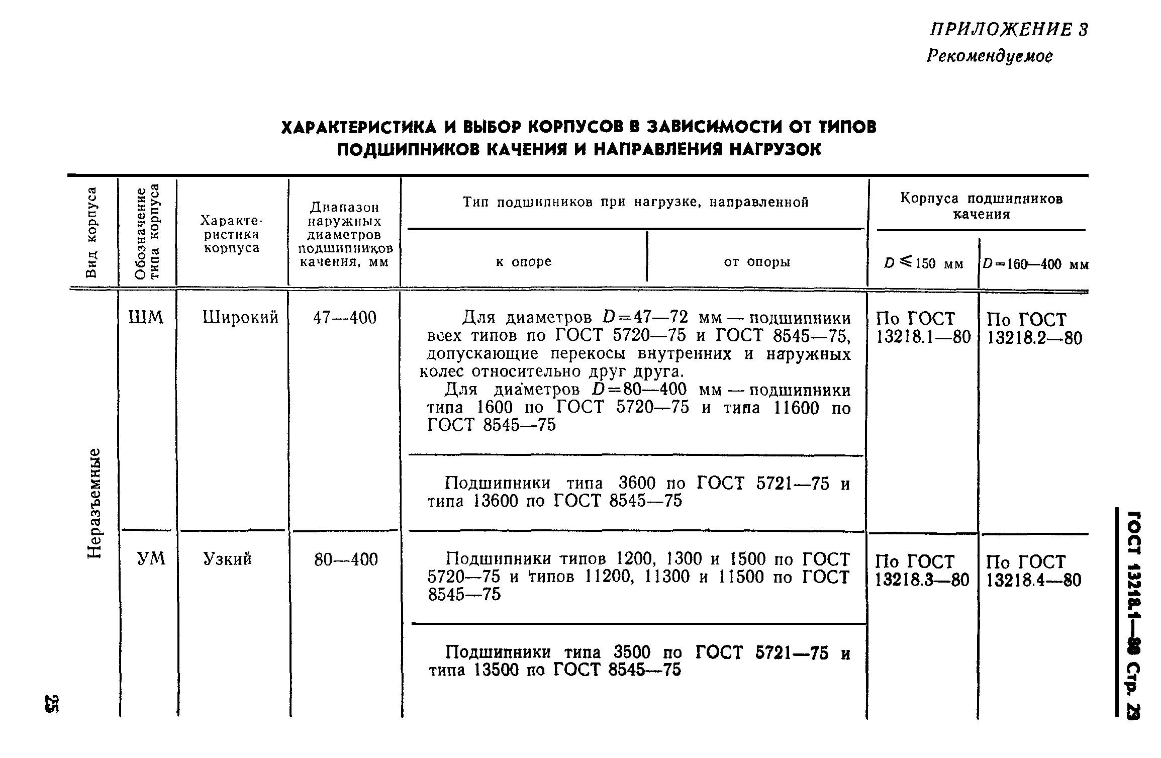 ГОСТ 13218.1-80