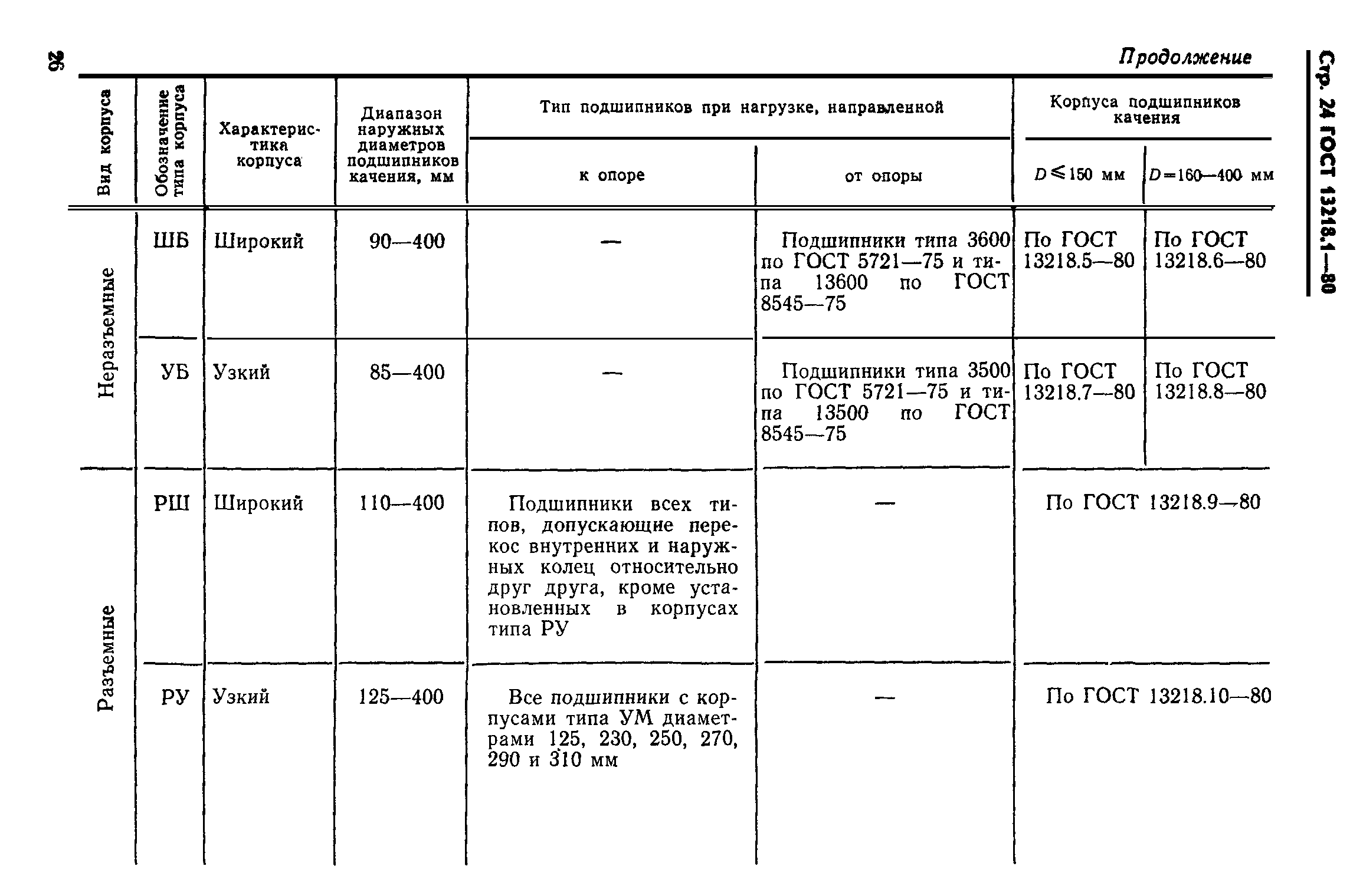 ГОСТ 13218.1-80