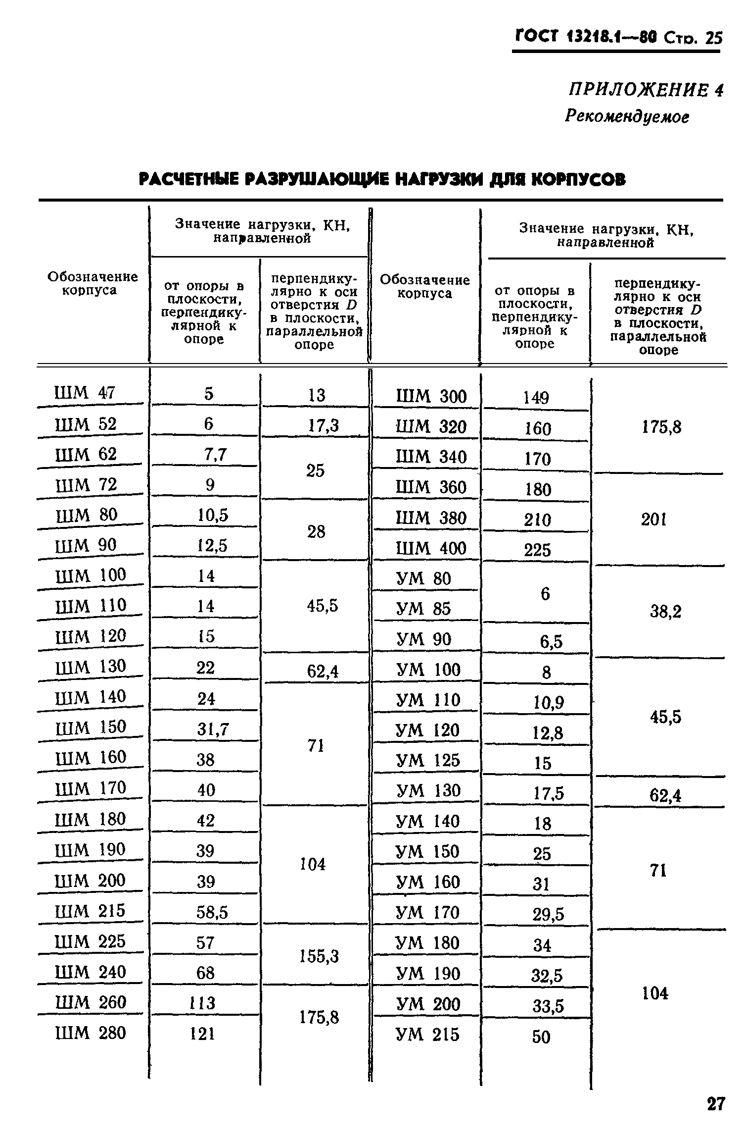 ГОСТ 13218.1-80