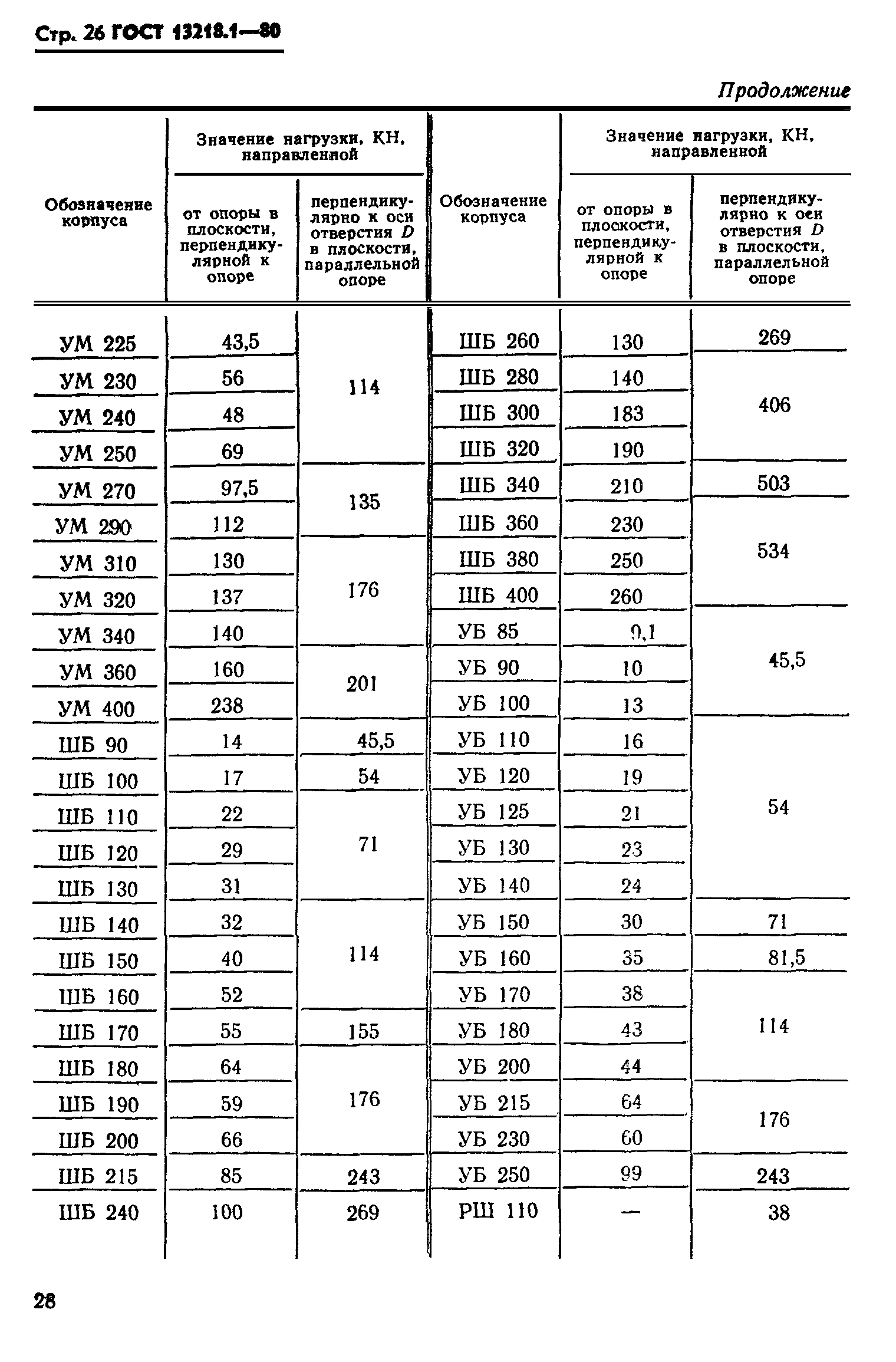 ГОСТ 13218.1-80