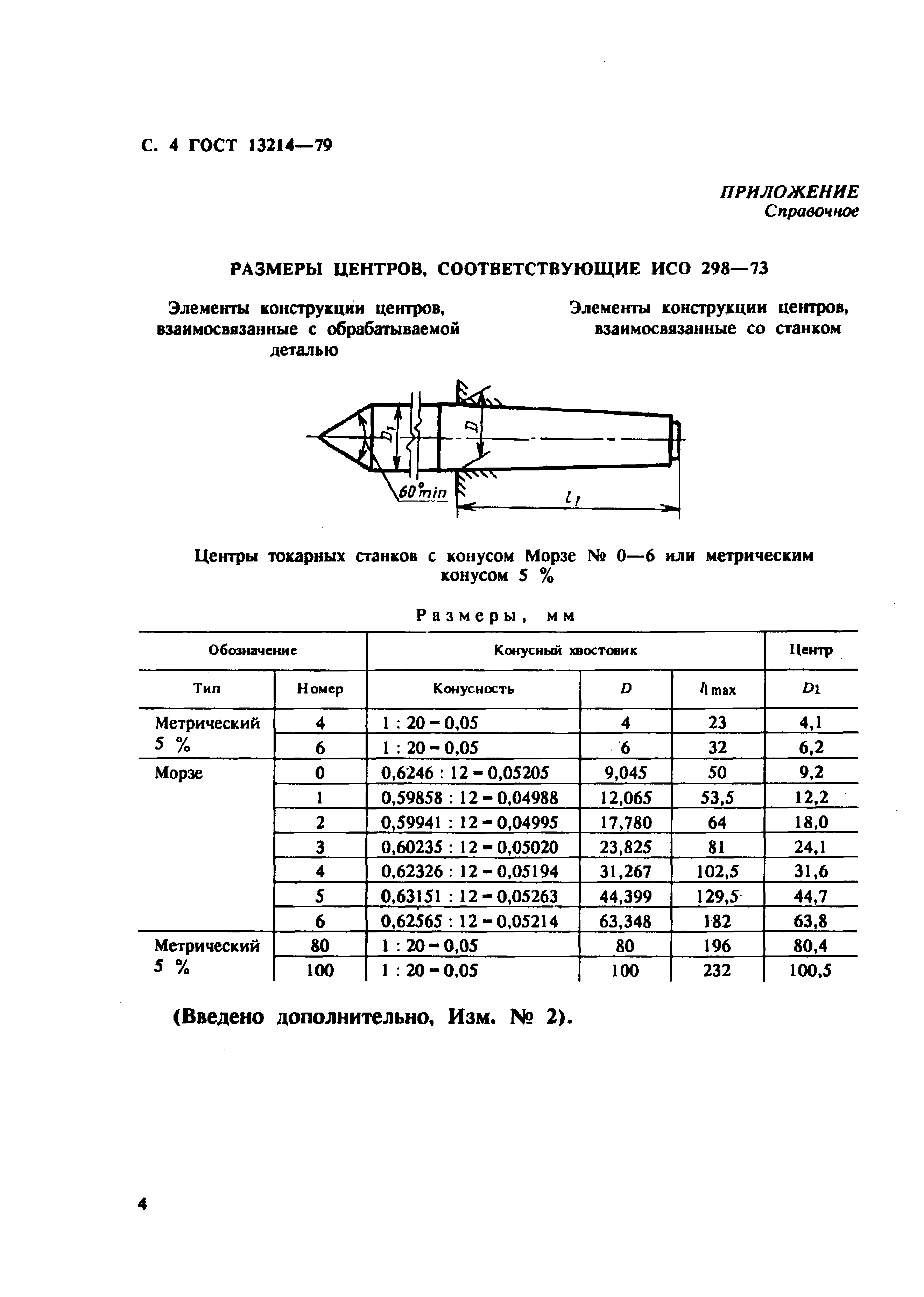 ГОСТ 13214-79