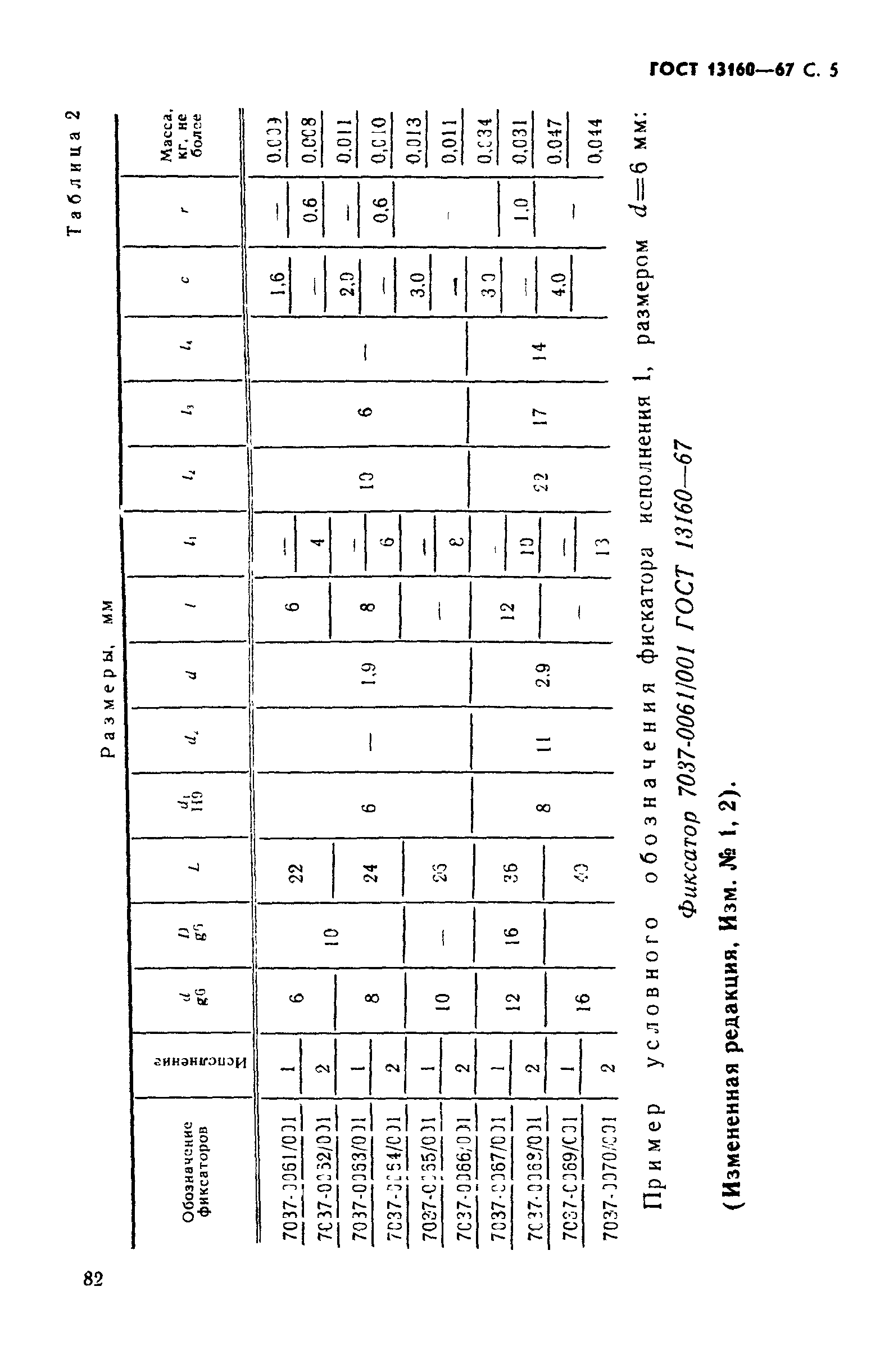 ГОСТ 13160-67