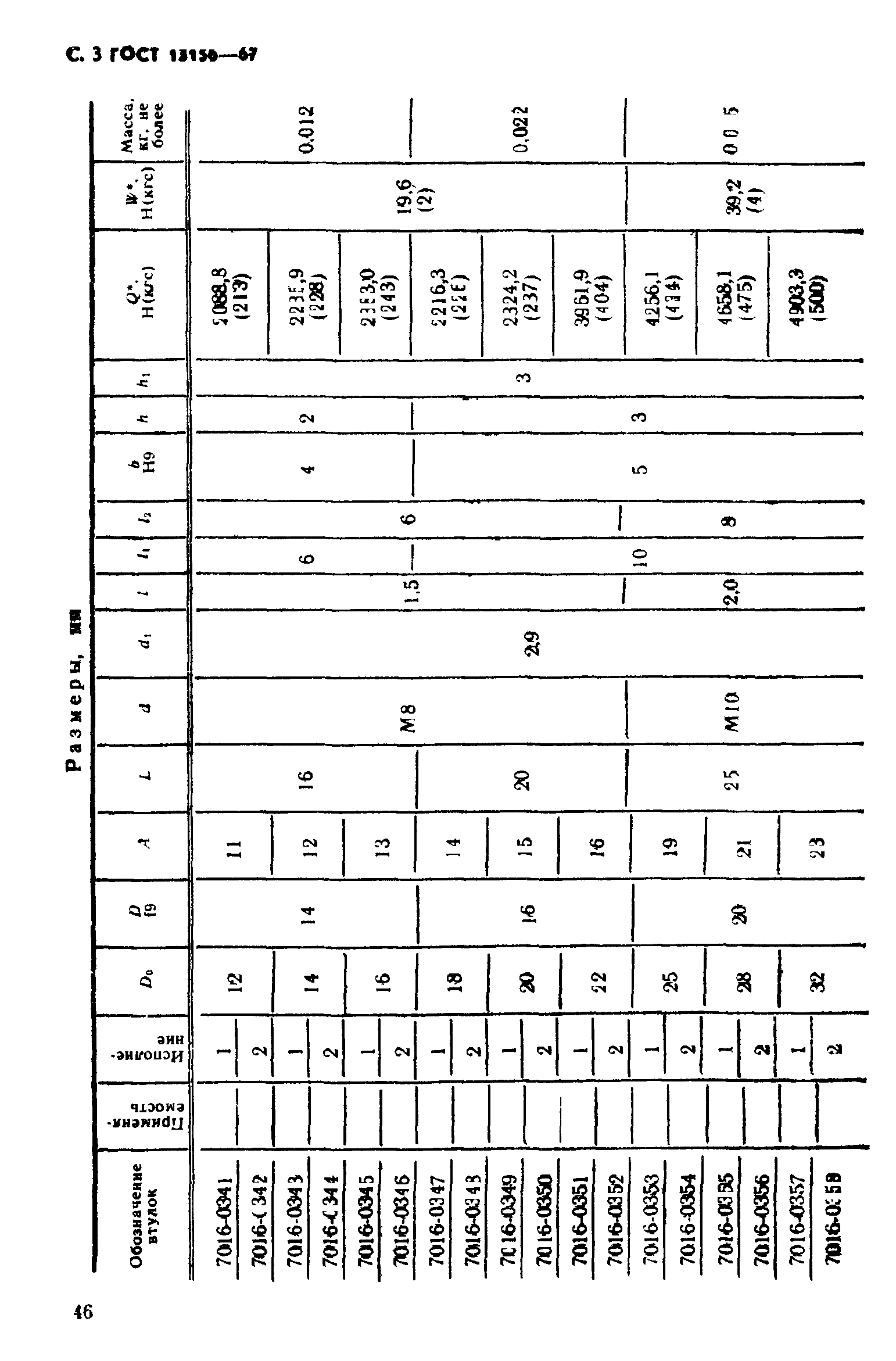 ГОСТ 13156-67