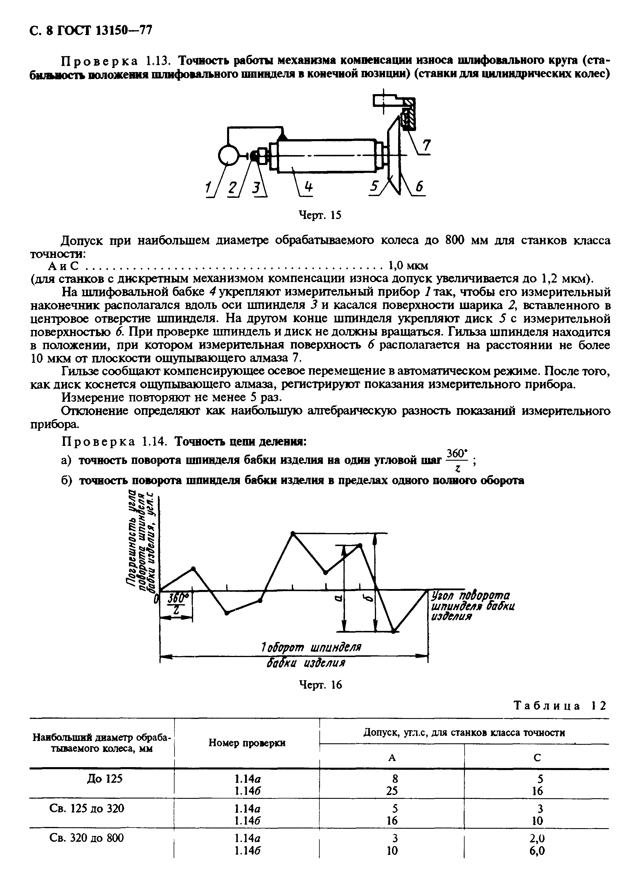 ГОСТ 13150-77