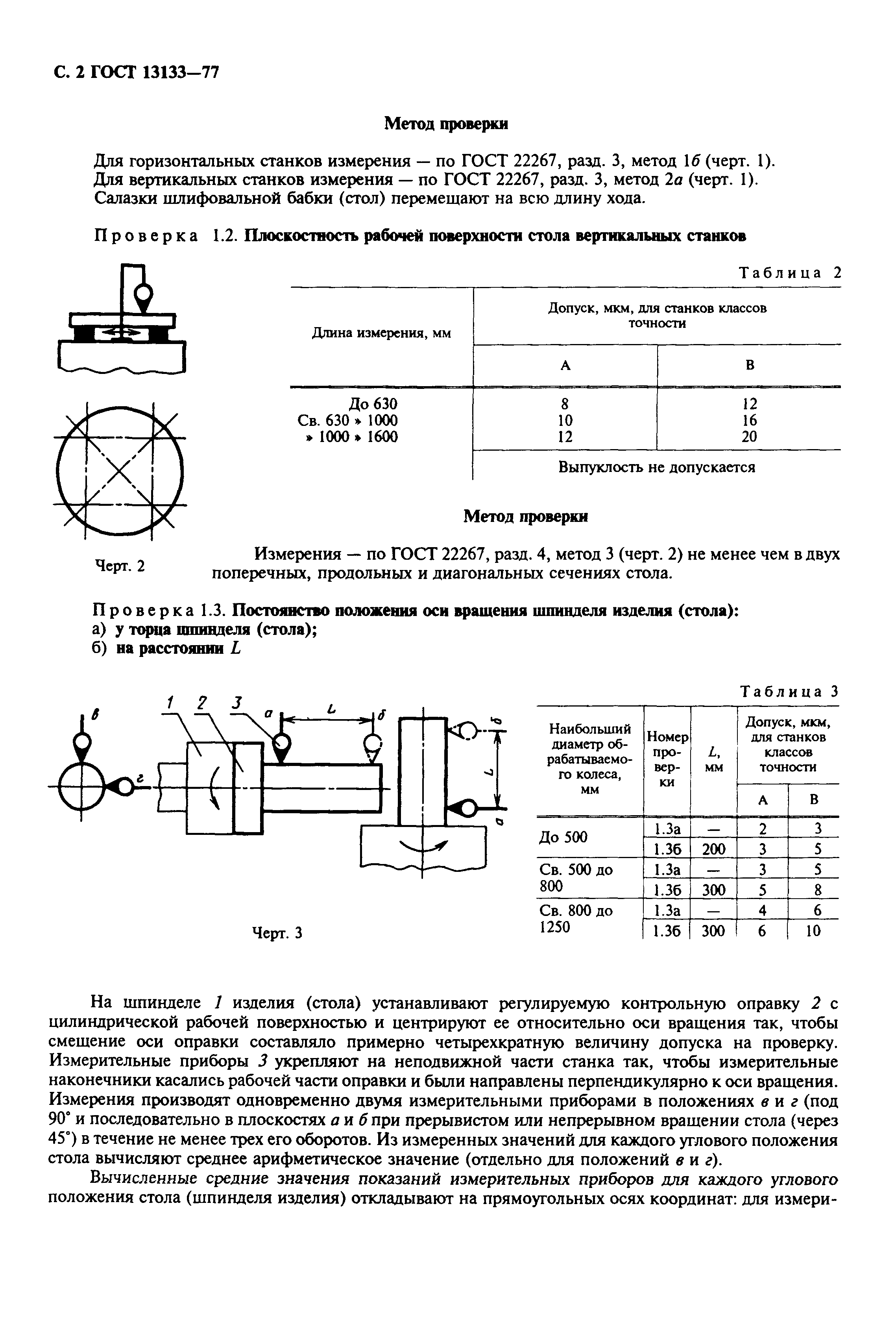 ГОСТ 13133-77