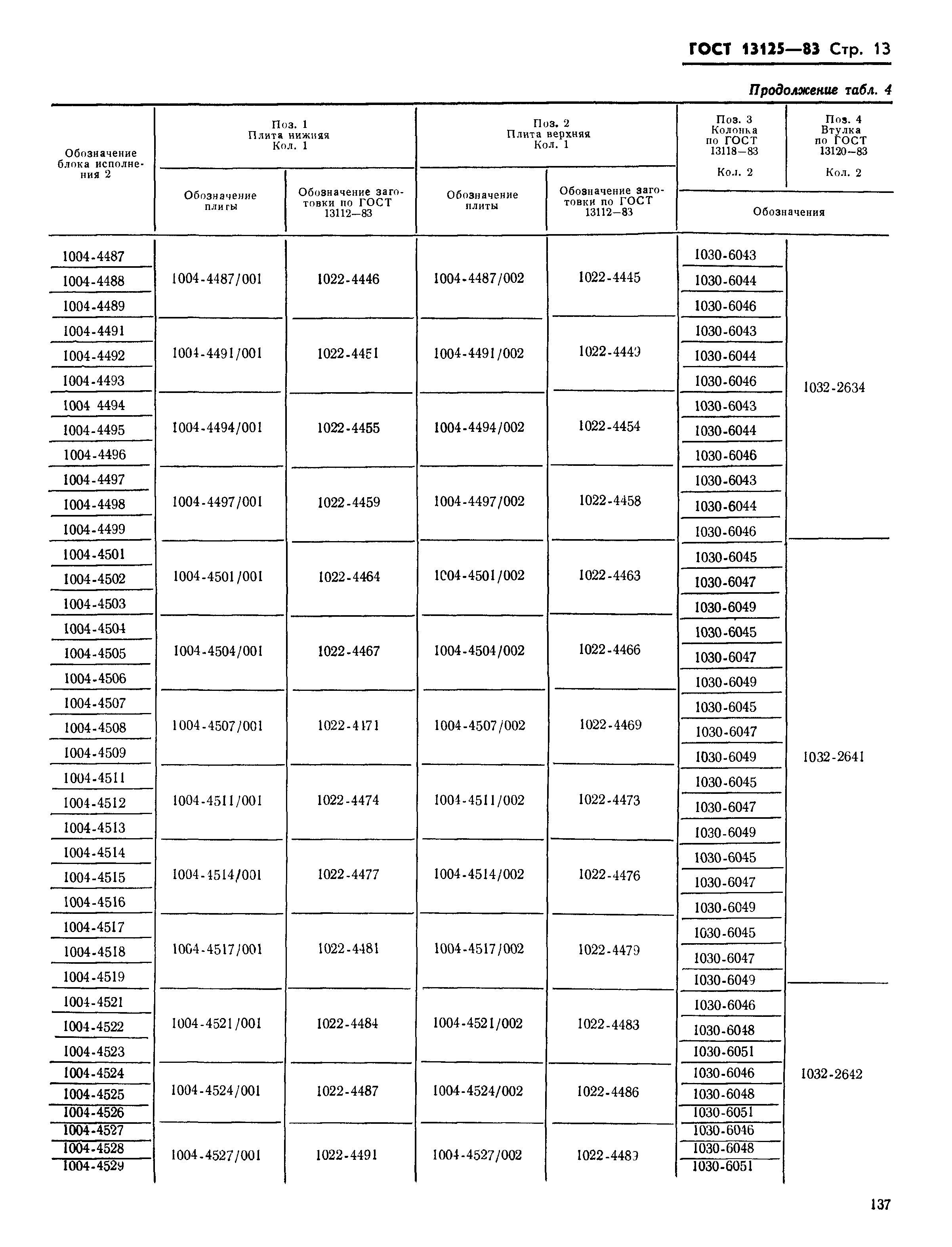 ГОСТ 13125-83