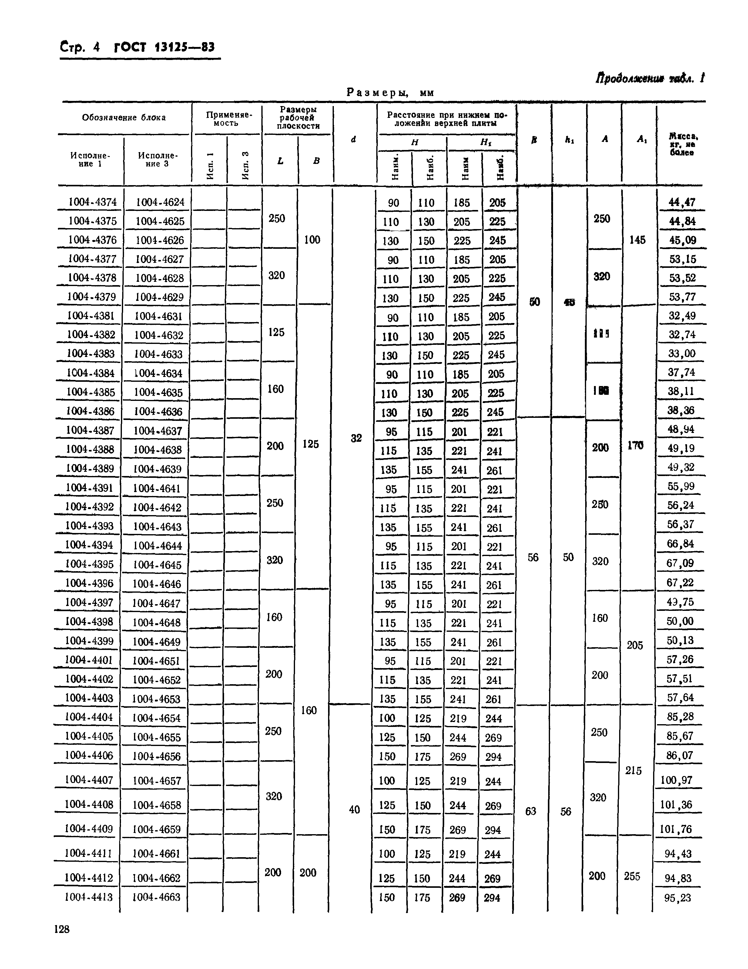 ГОСТ 13125-83