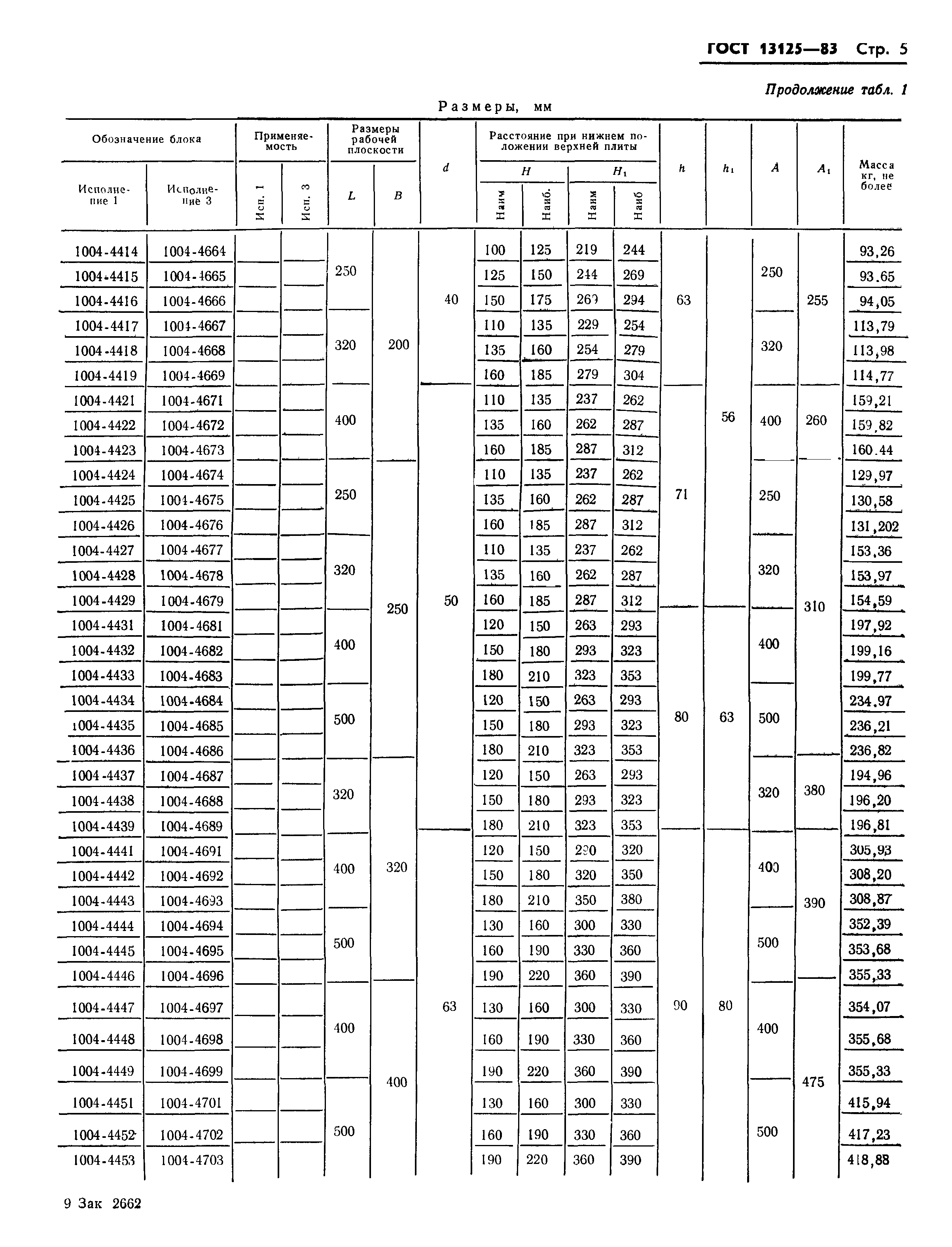 ГОСТ 13125-83