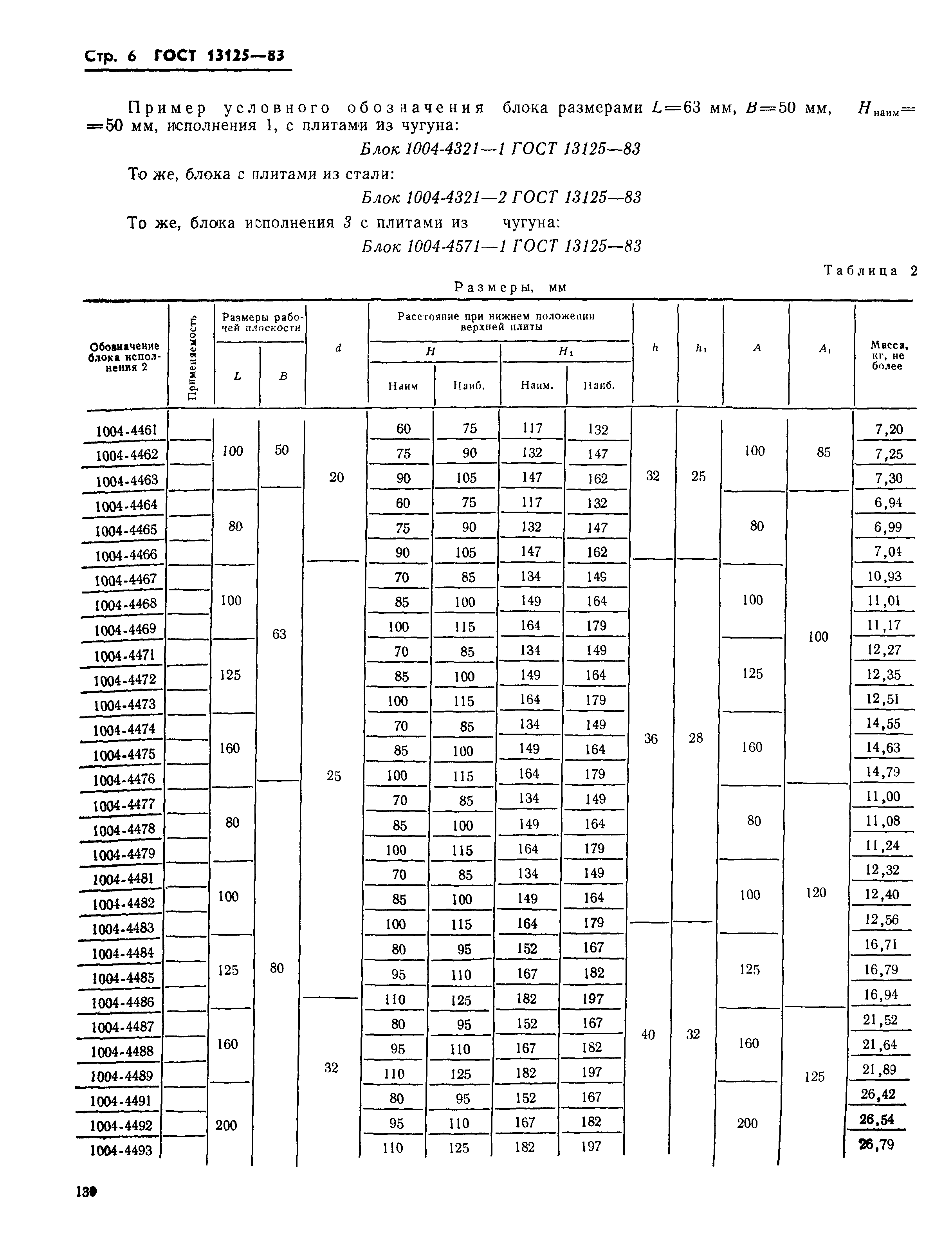 ГОСТ 13125-83