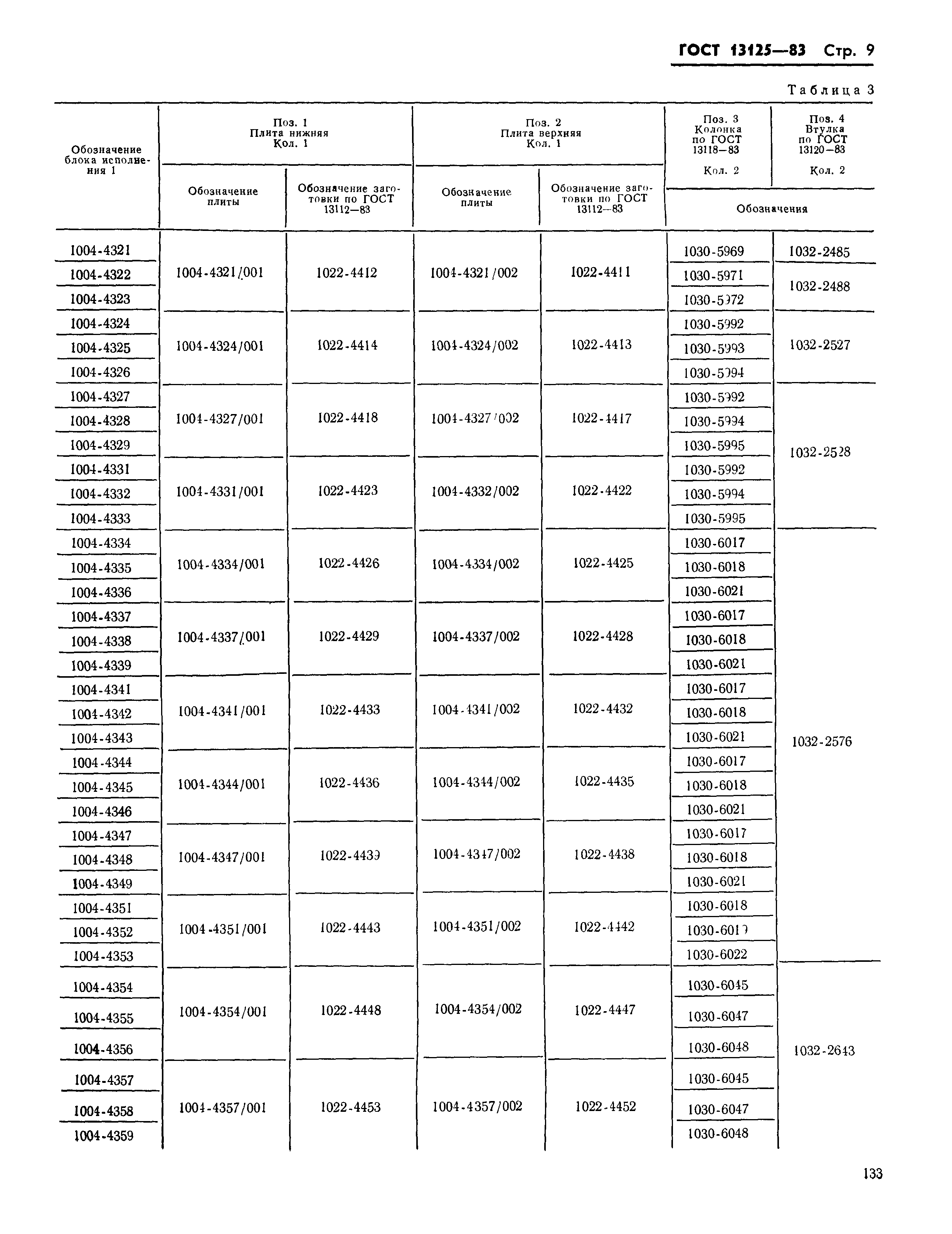 ГОСТ 13125-83