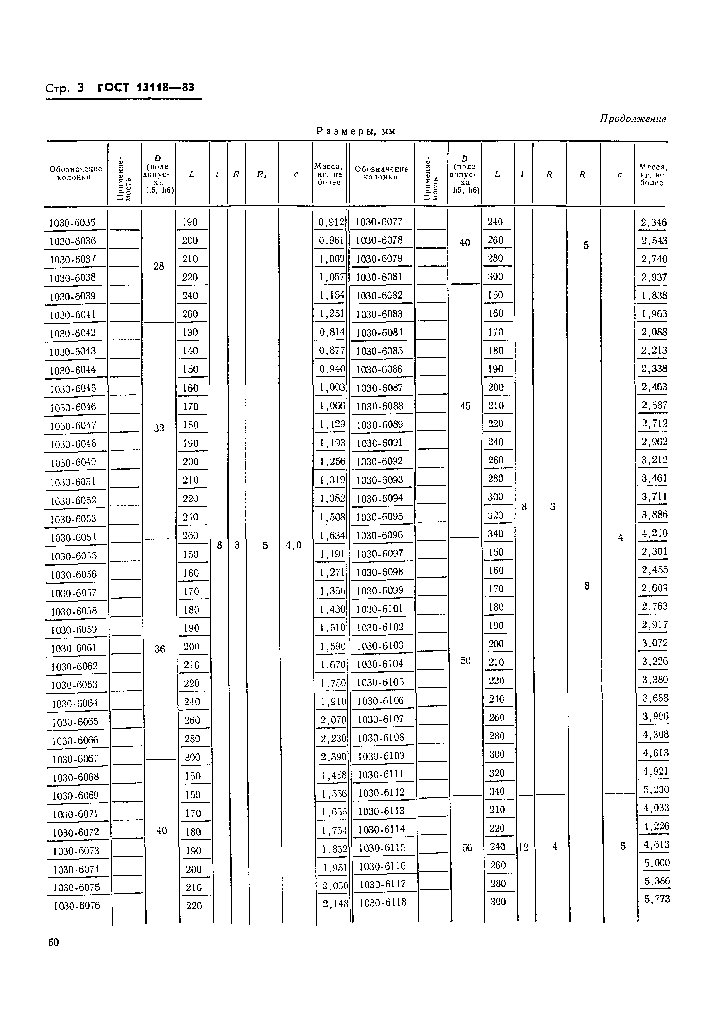 ГОСТ 13118-83