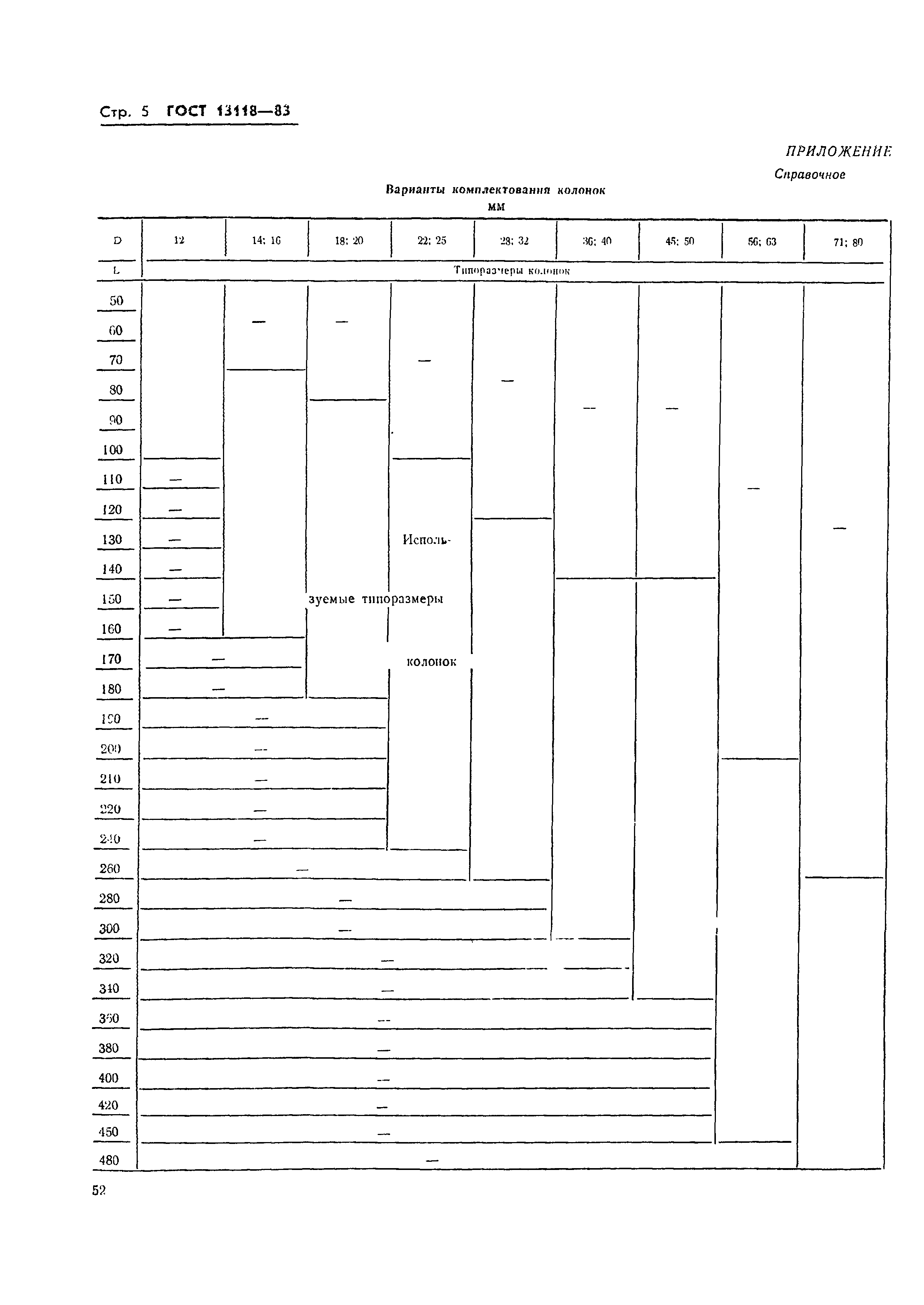 ГОСТ 13118-83