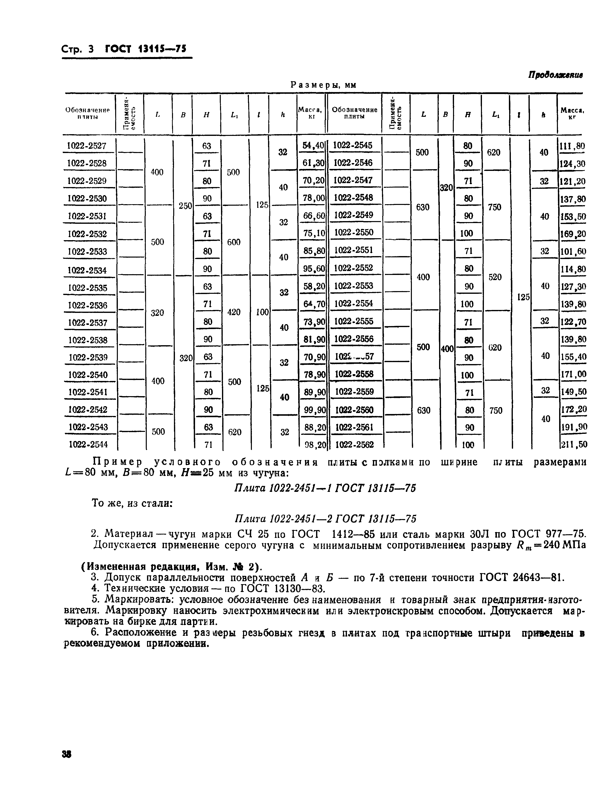 ГОСТ 13115-75