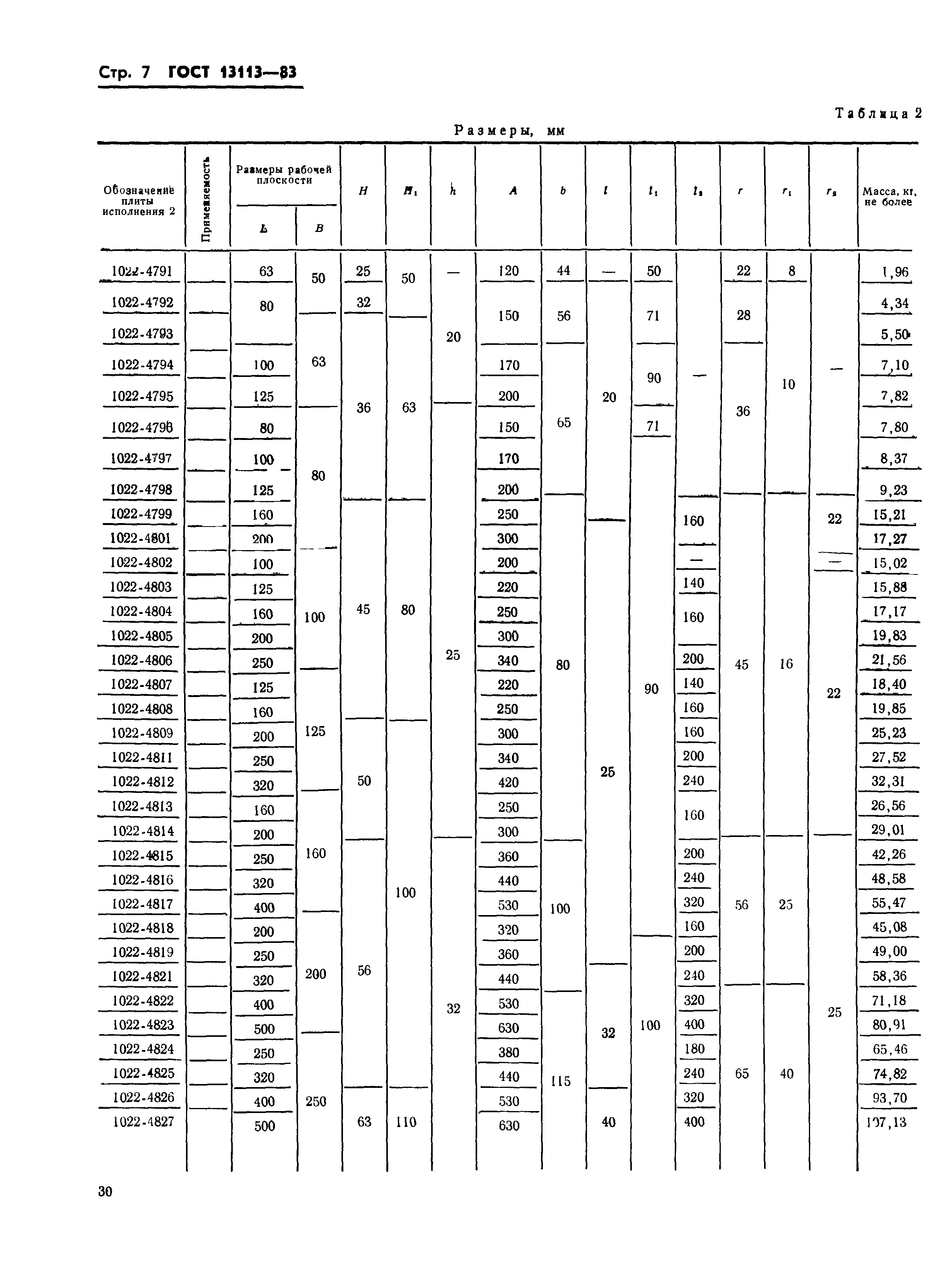 ГОСТ 13113-83