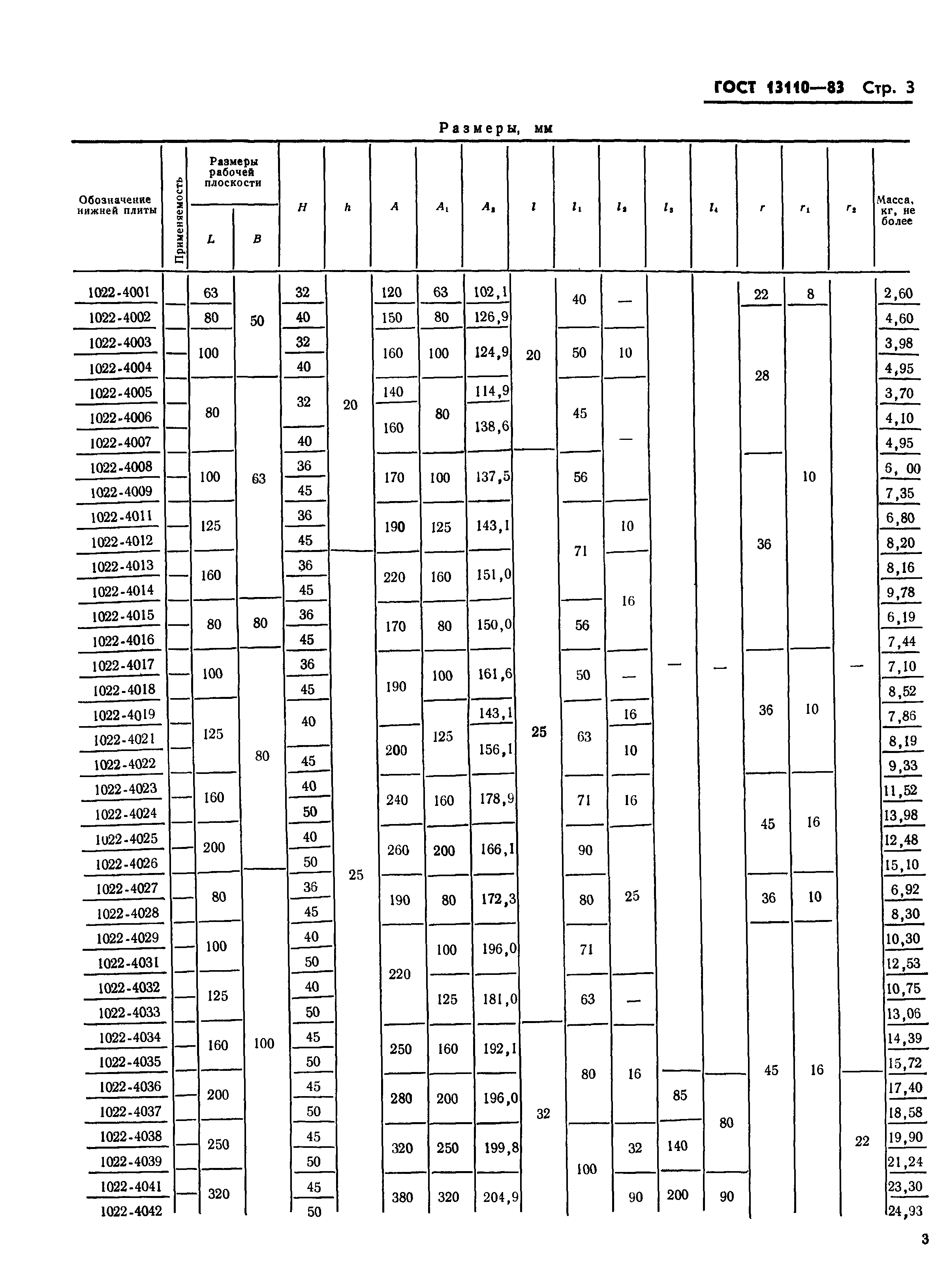 ГОСТ 13110-83