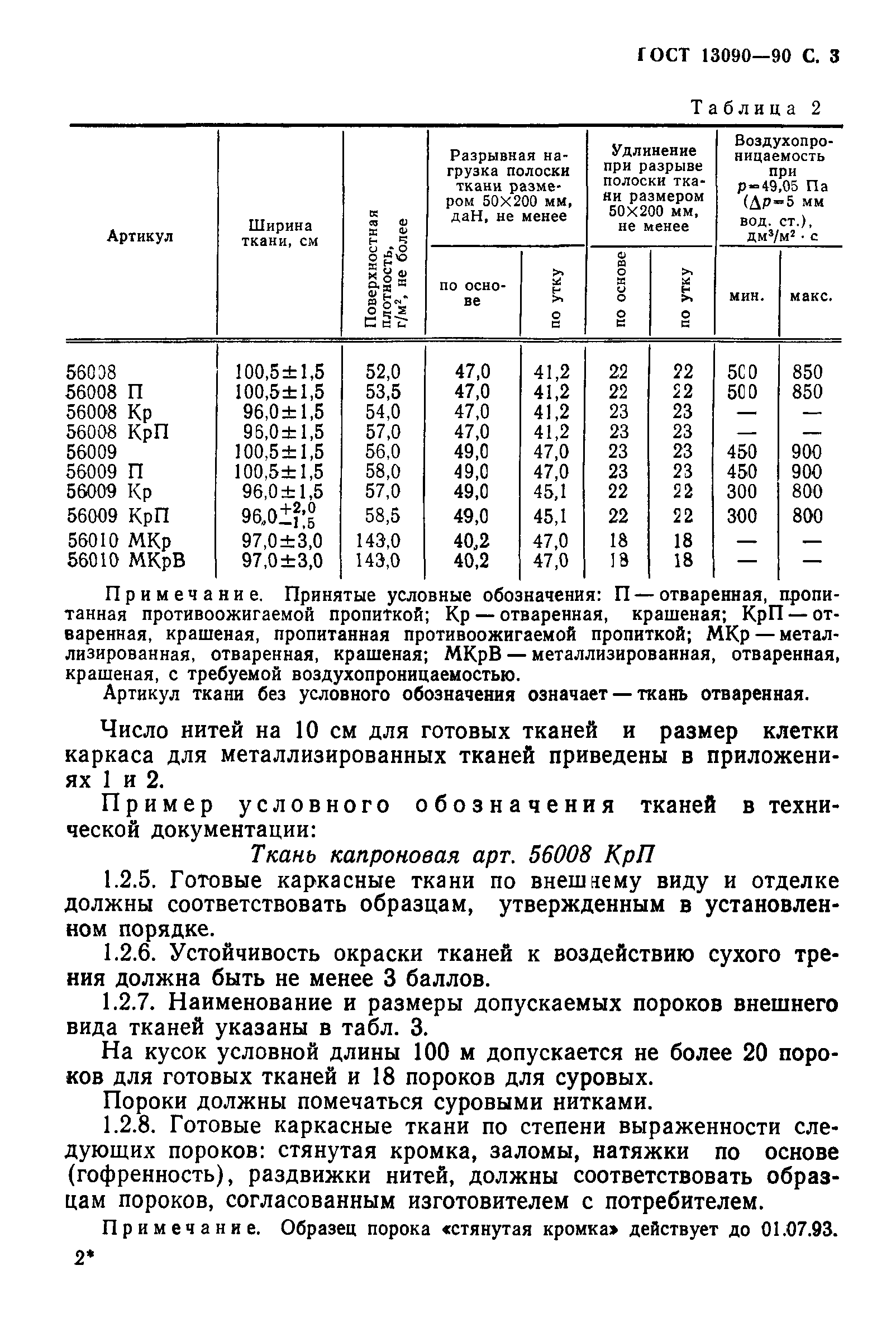 ГОСТ 13090-90