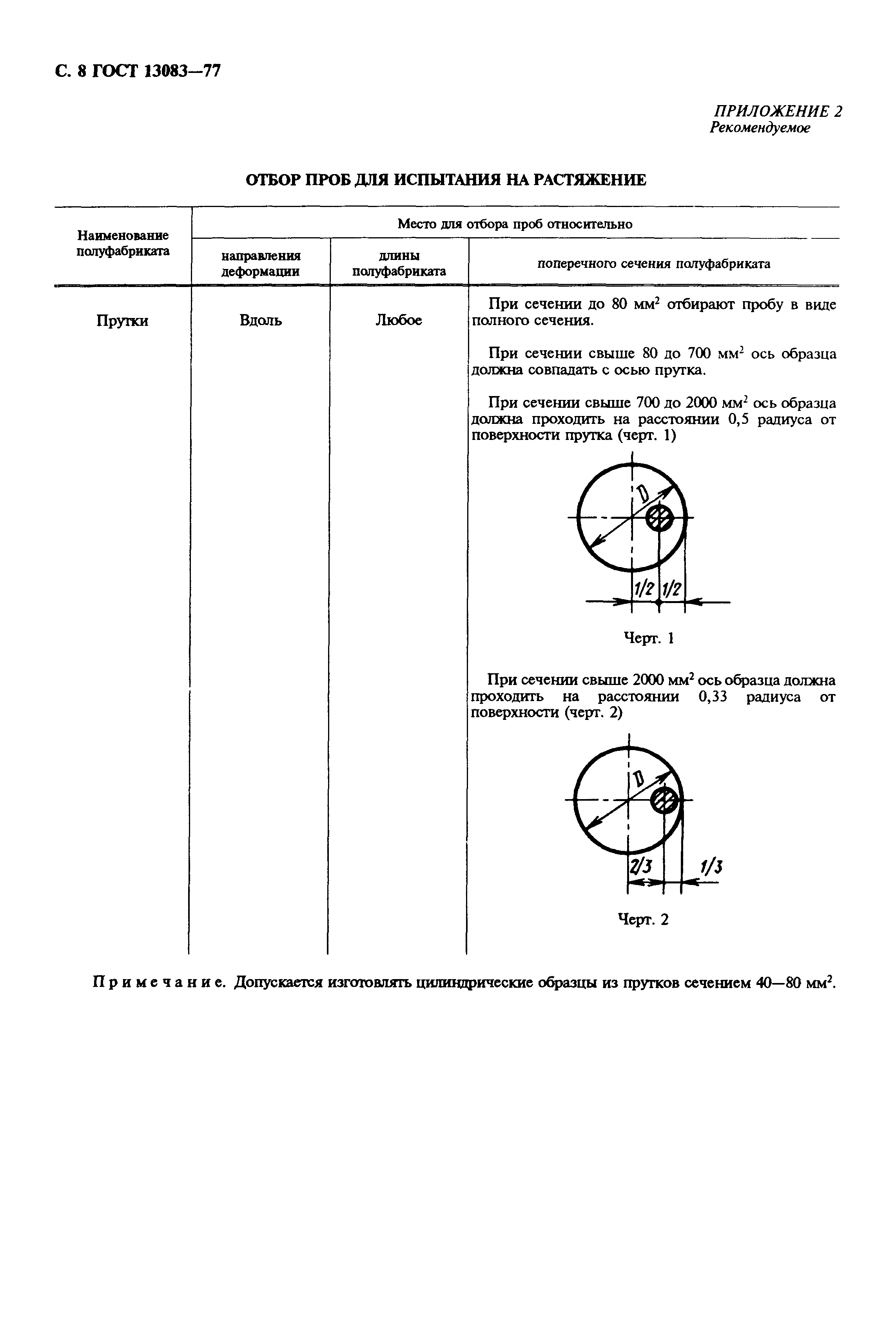 ГОСТ 13083-77