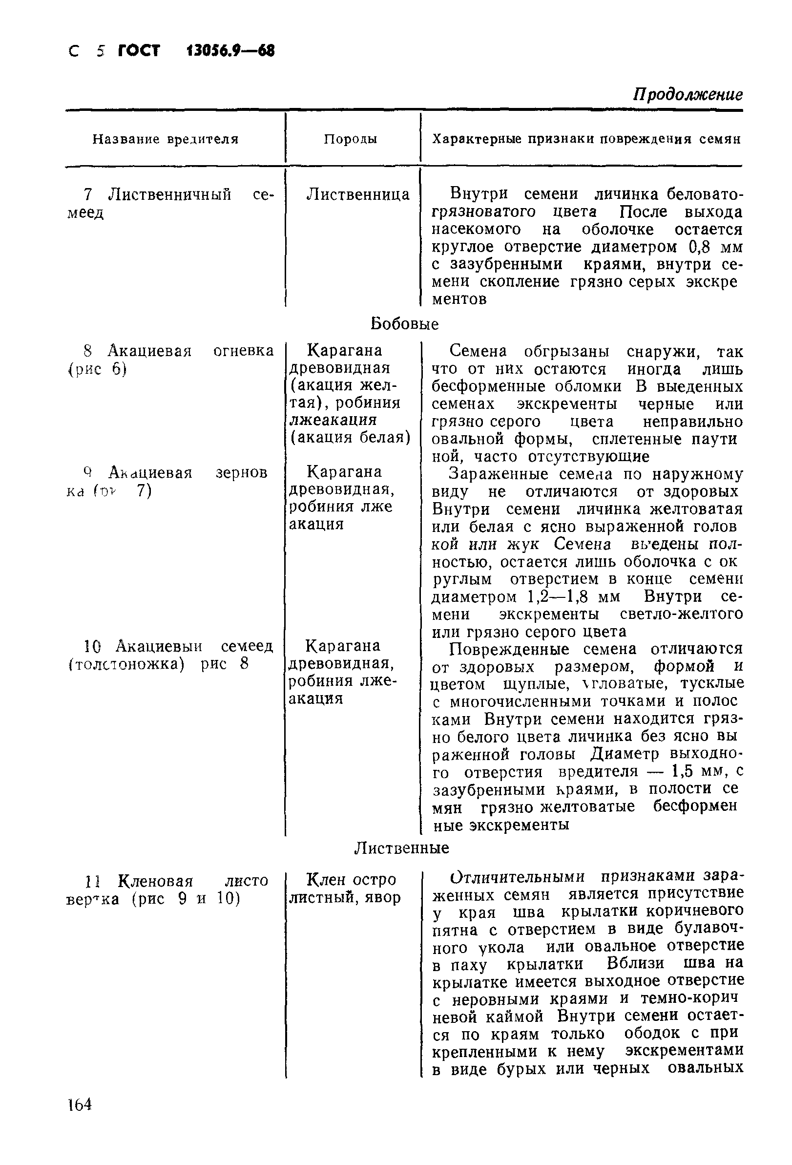 ГОСТ 13056.9-68