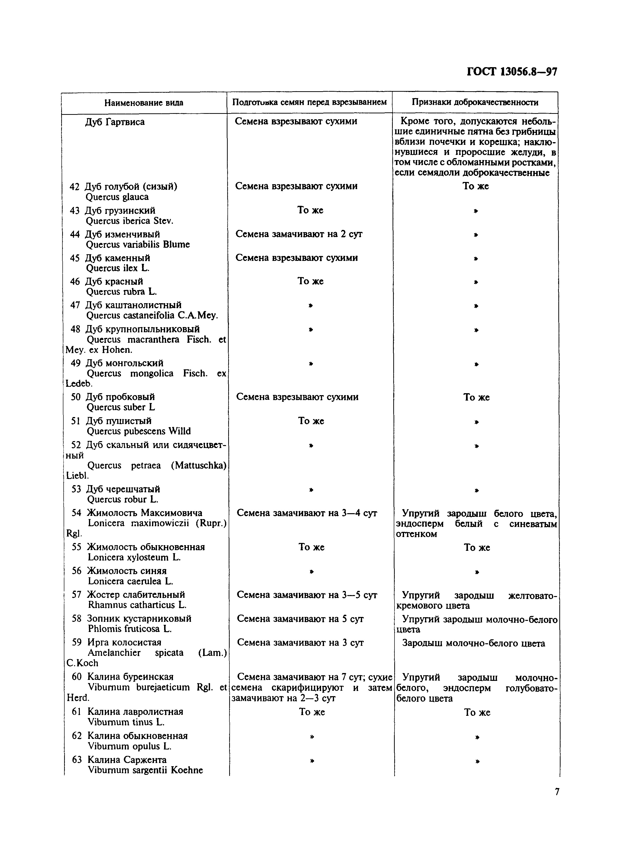 ГОСТ 13056.8-97