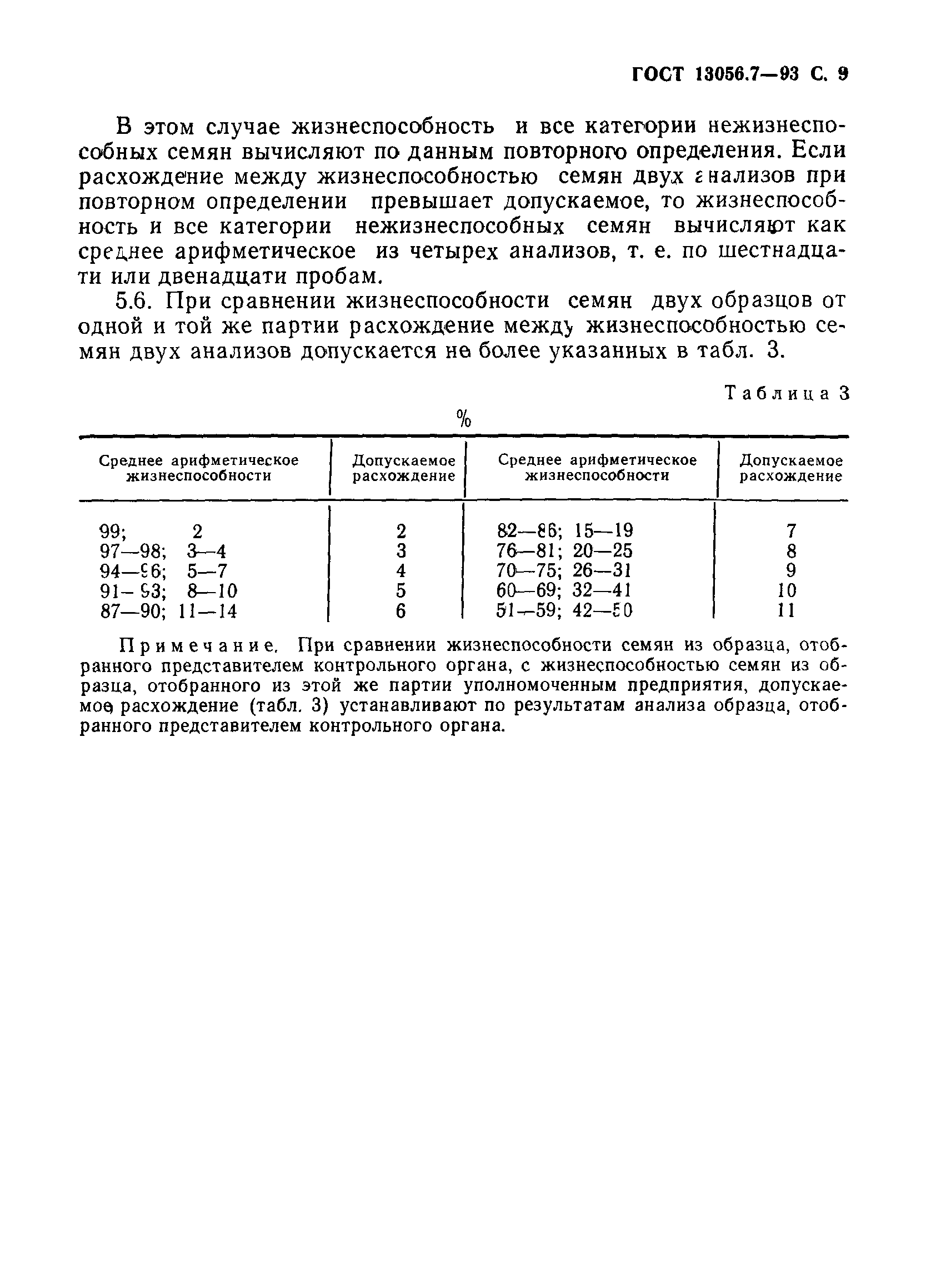 ГОСТ 13056.7-93