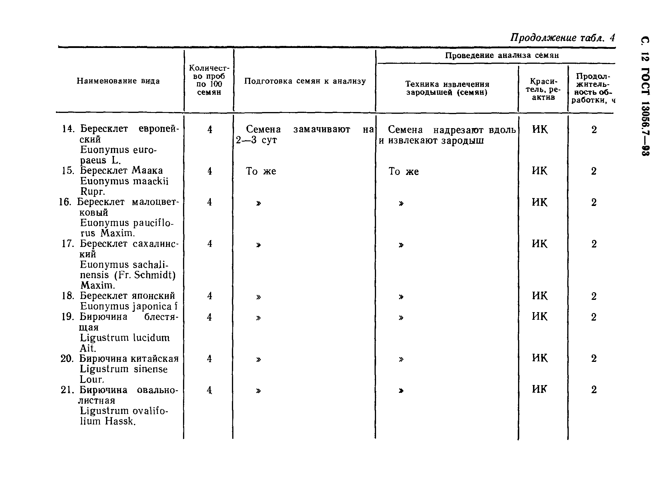 ГОСТ 13056.7-93