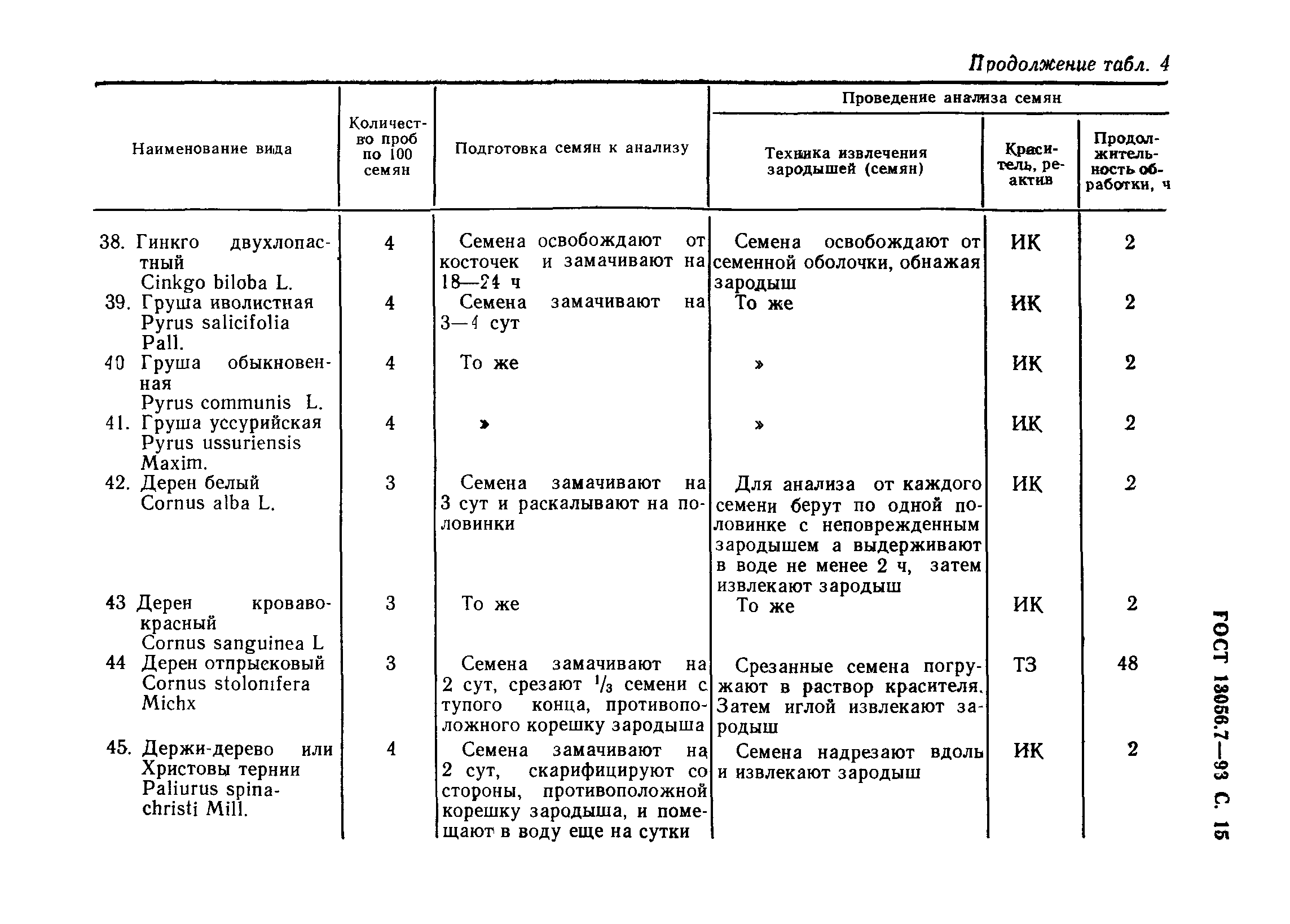 ГОСТ 13056.7-93