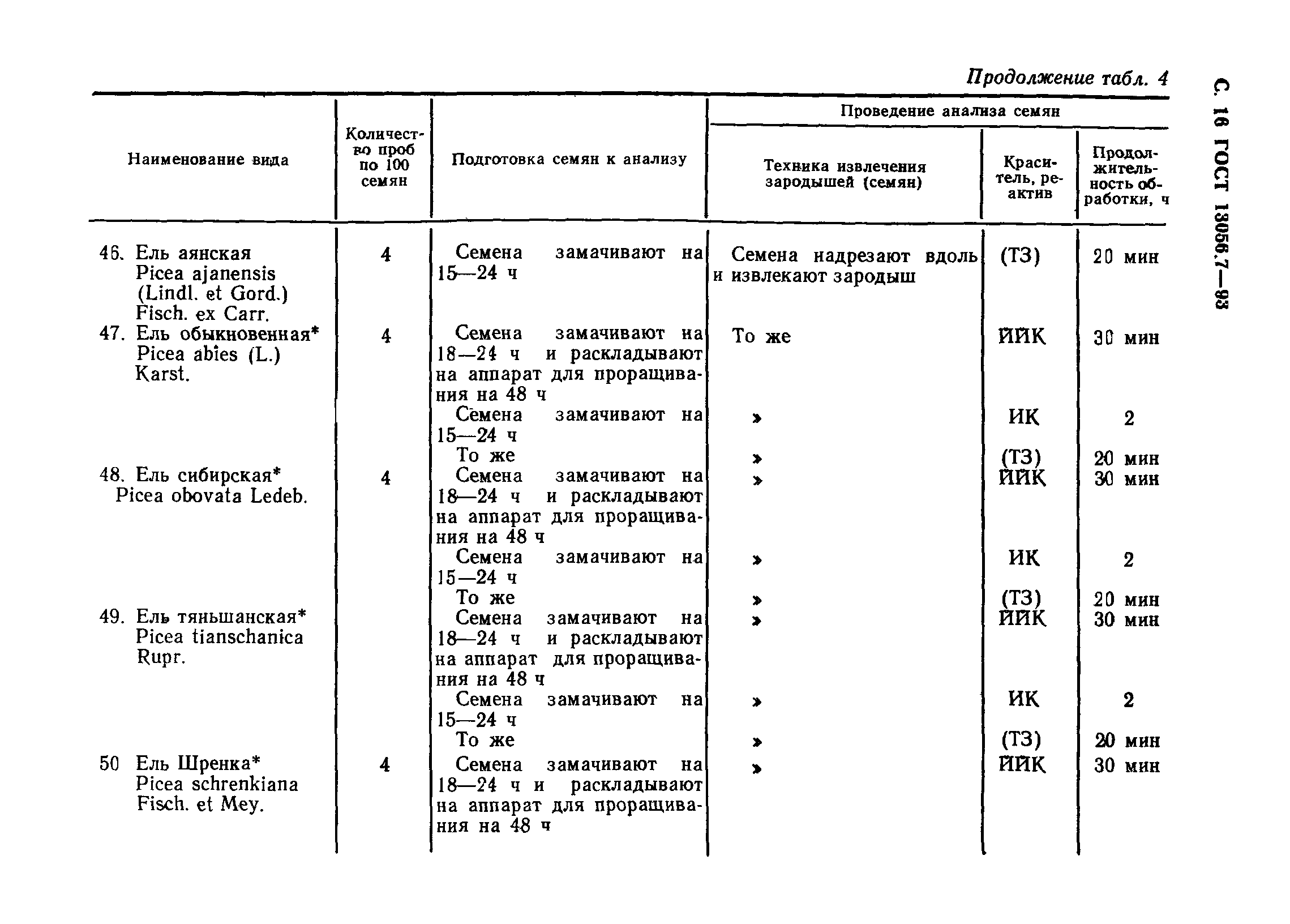 ГОСТ 13056.7-93