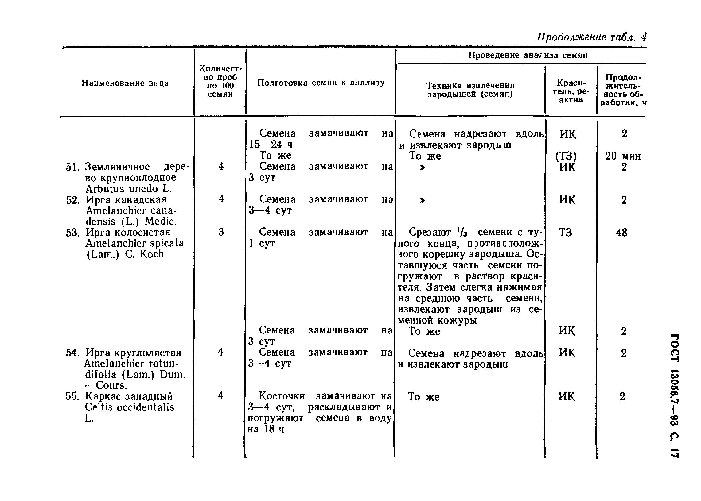 ГОСТ 13056.7-93