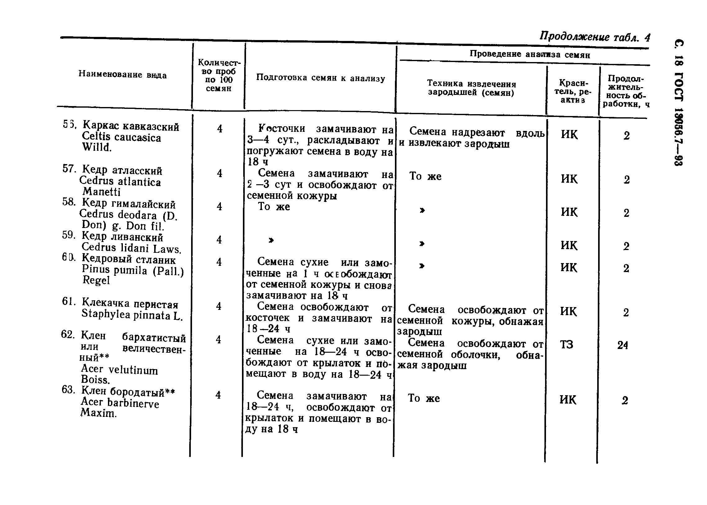 ГОСТ 13056.7-93