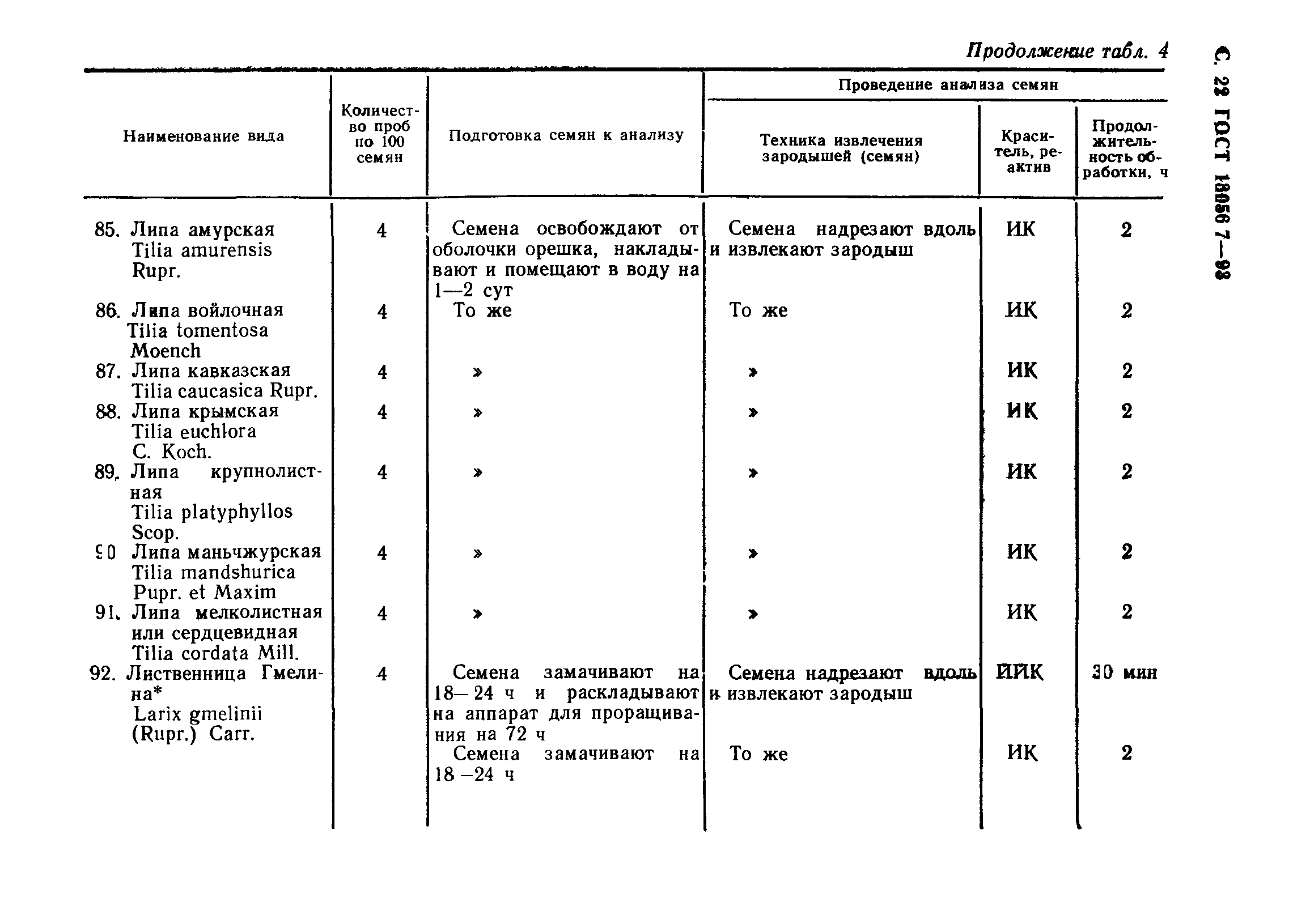 ГОСТ 13056.7-93