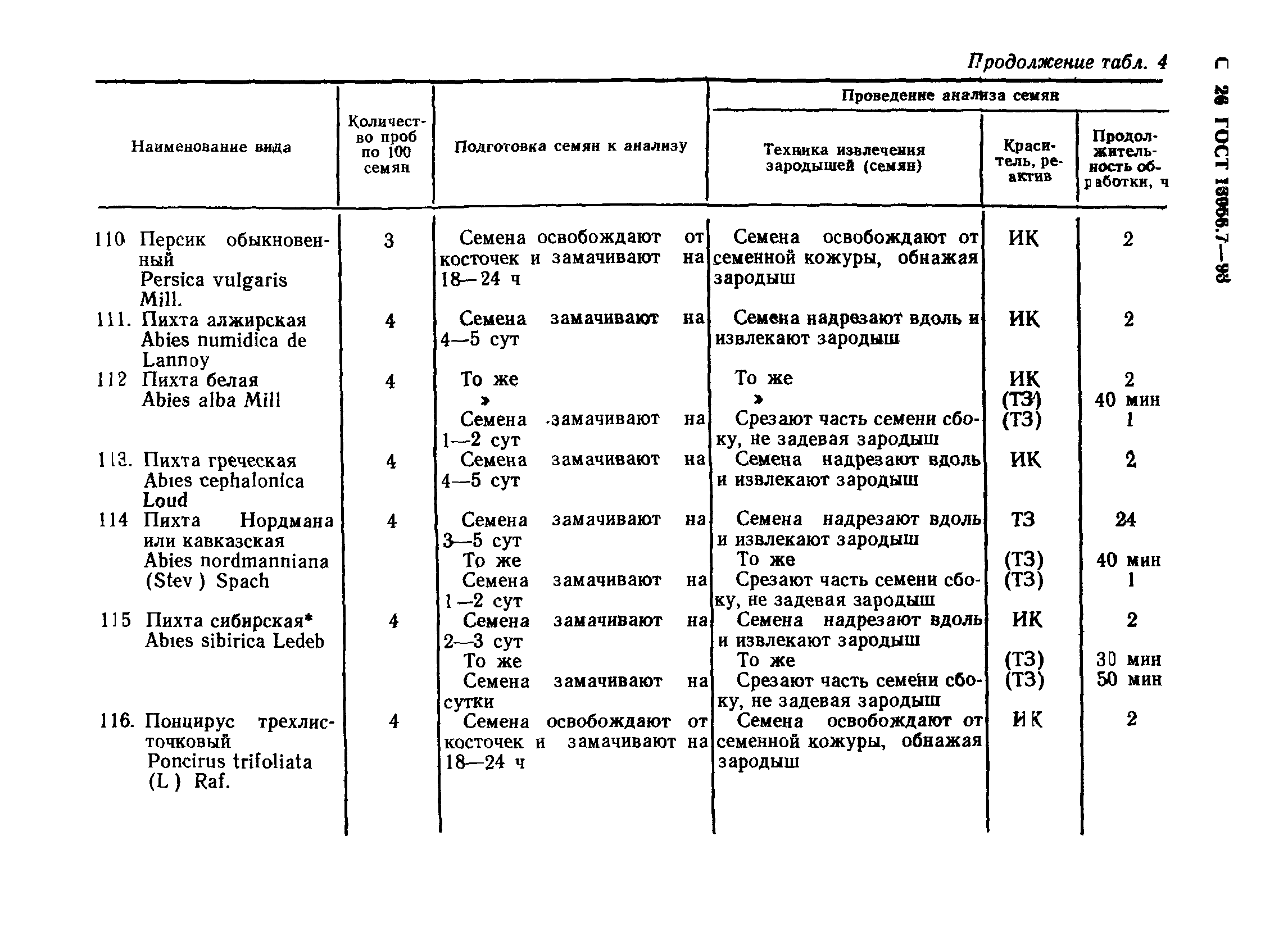 ГОСТ 13056.7-93