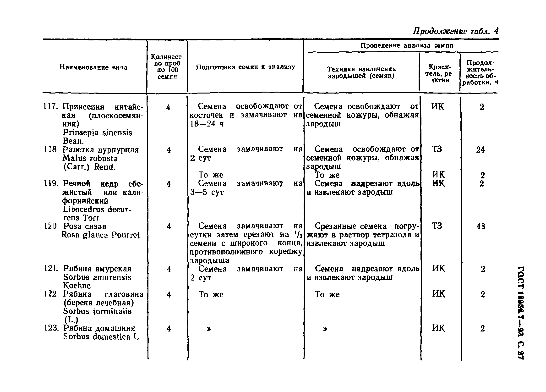 ГОСТ 13056.7-93